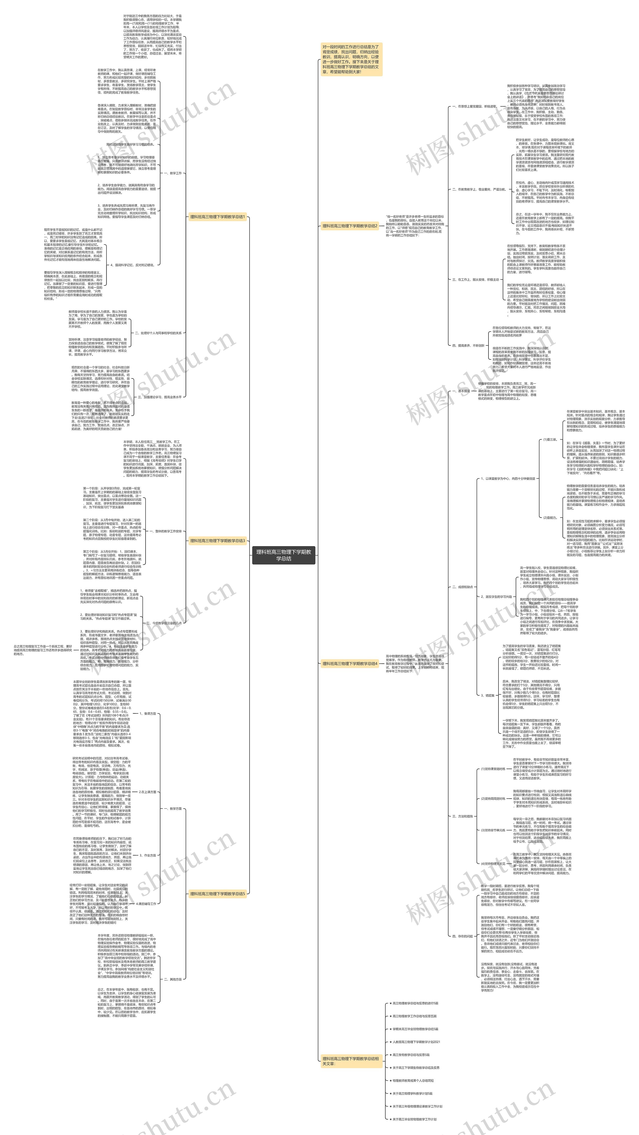 理科班高三物理下学期教学总结思维导图高清图 理科班高三物理下学期教学总结思维导图