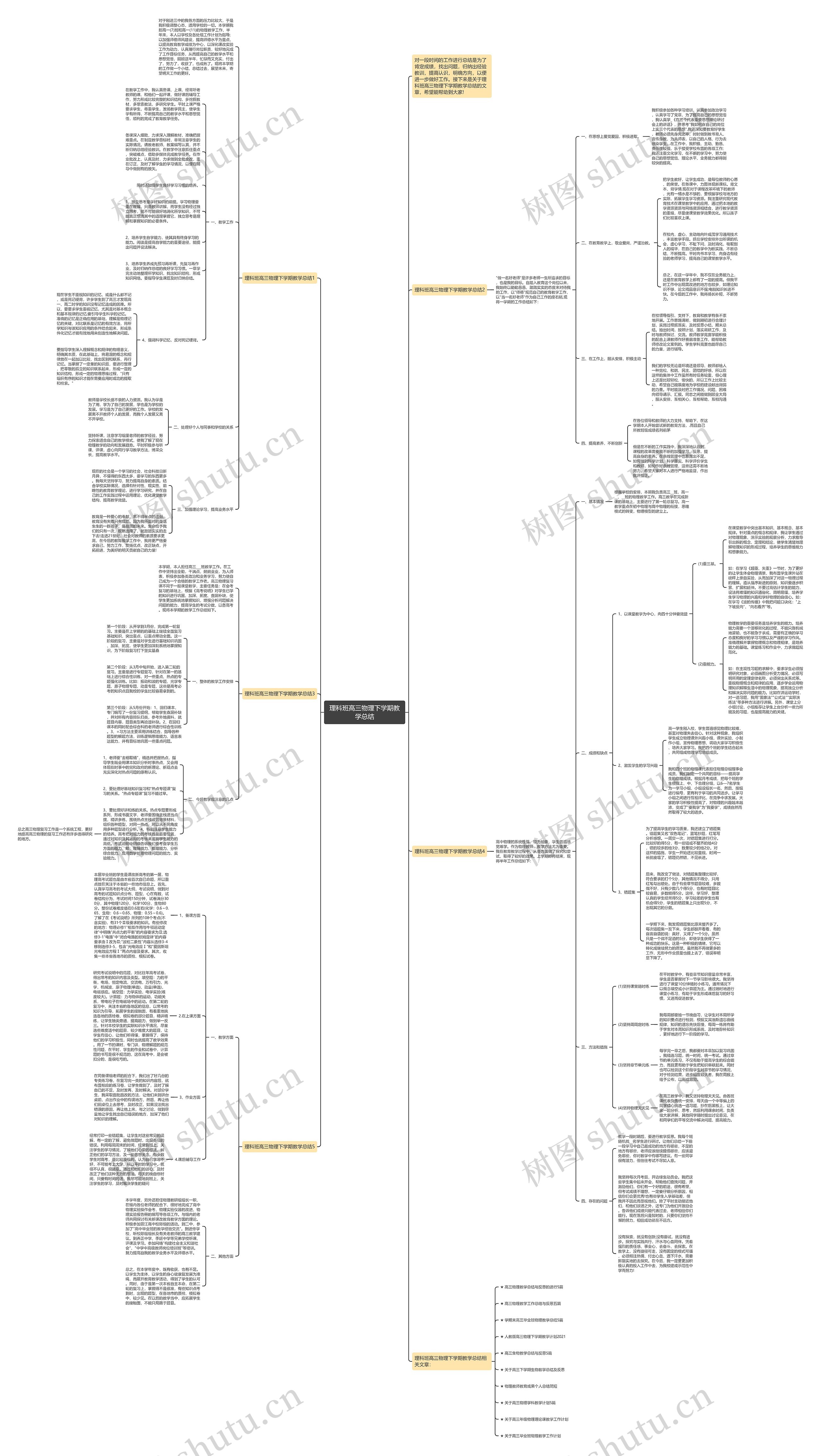 理科班高三物理下学期教学总结思维导图
