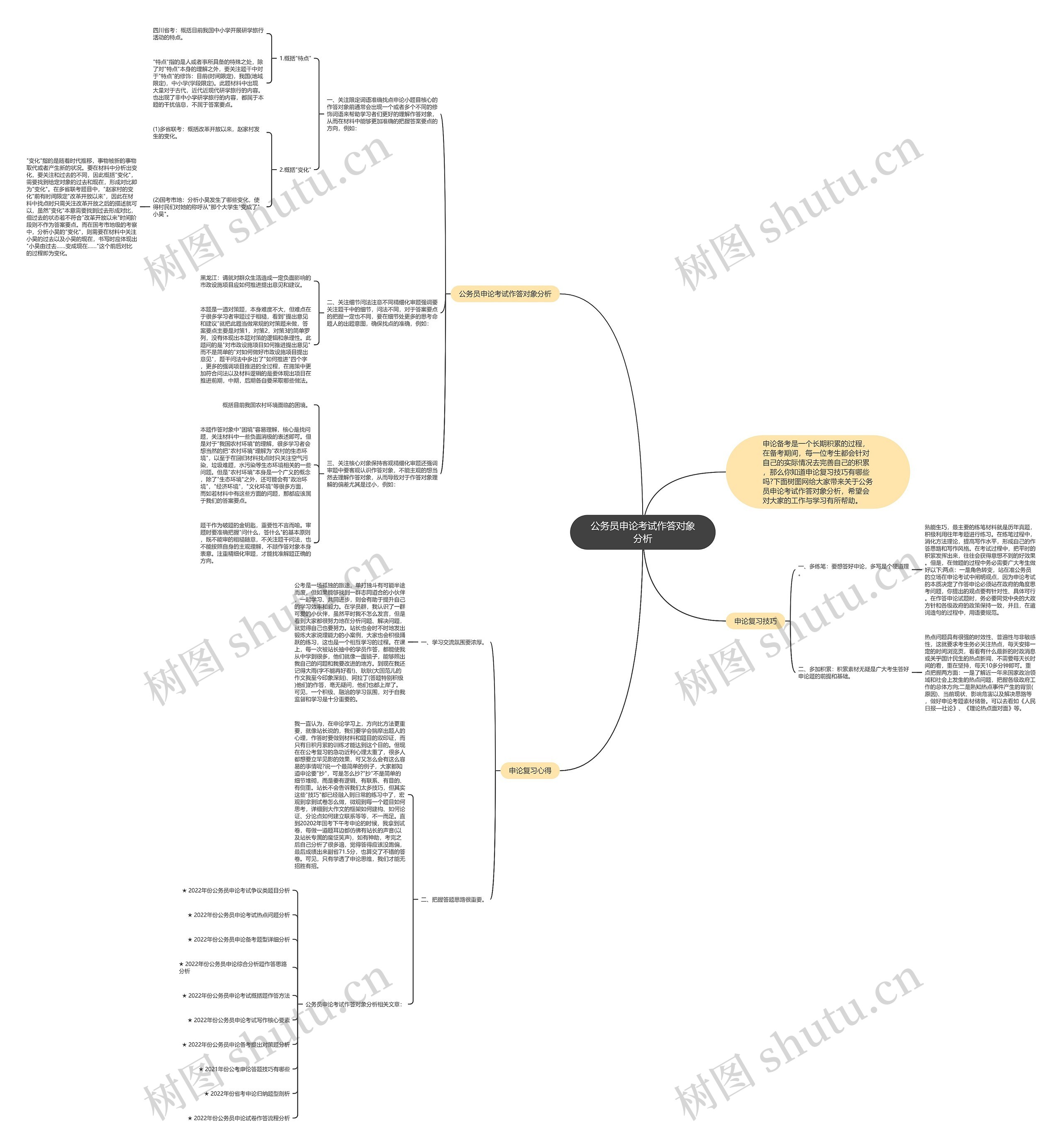 公务员申论考试作答对象分析思维导图