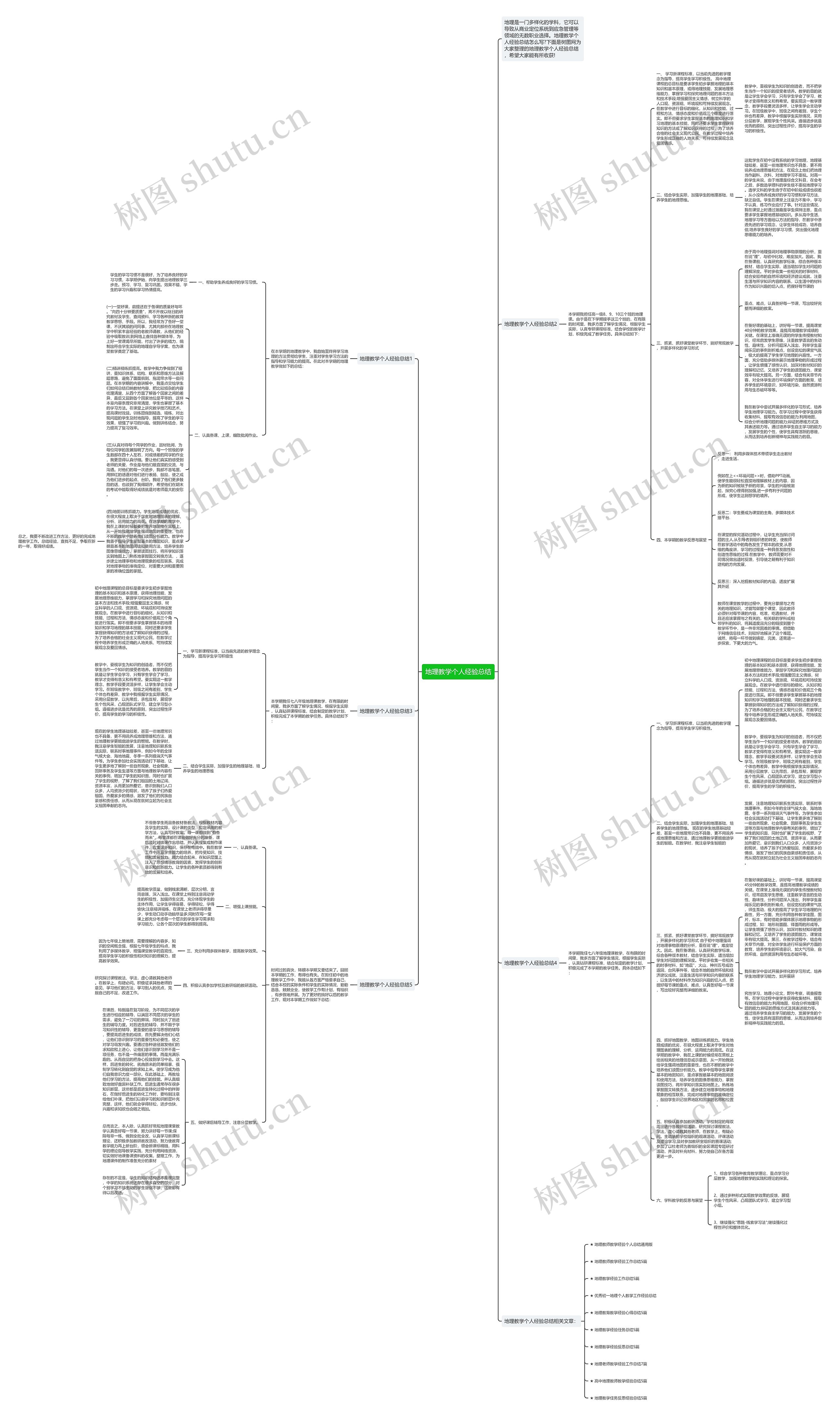 地理教学个人经验总结思维导图