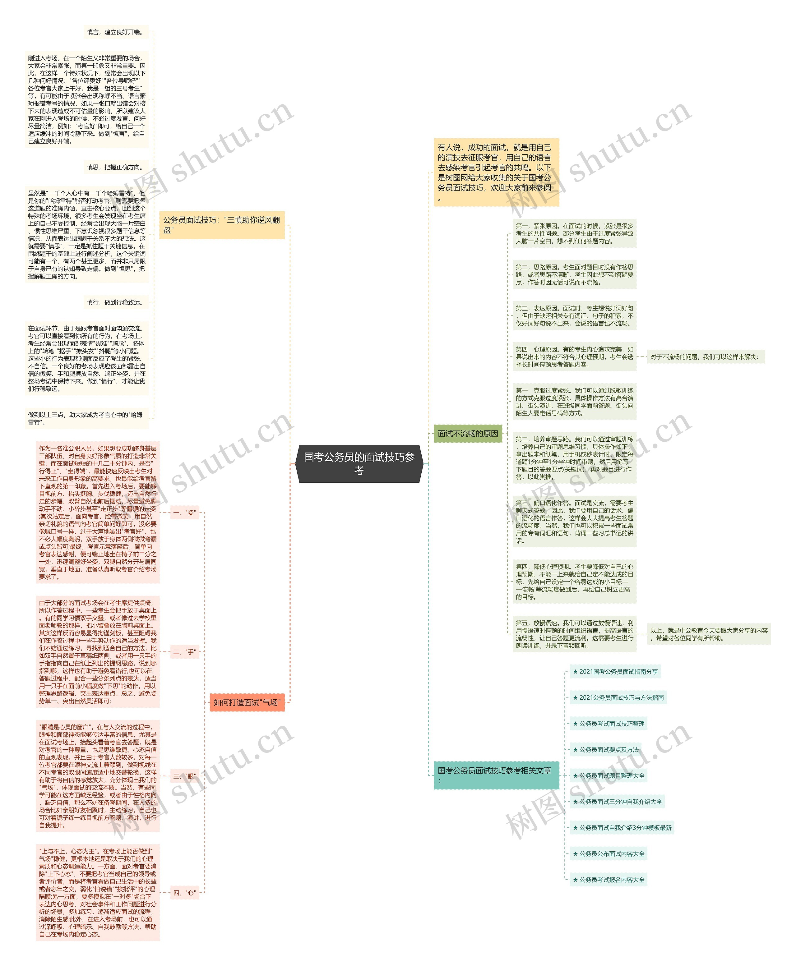 国考公务员的面试技巧参考思维导图