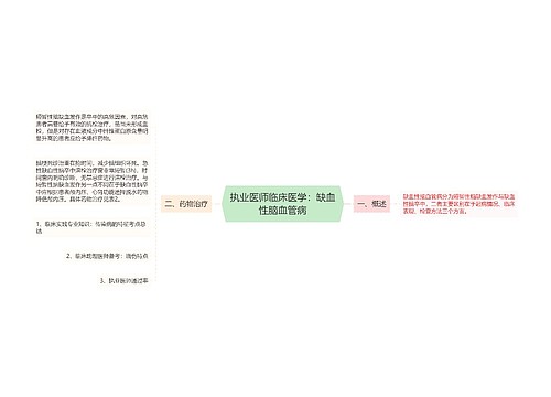 执业医师临床医学：缺血性脑血管病思维导图