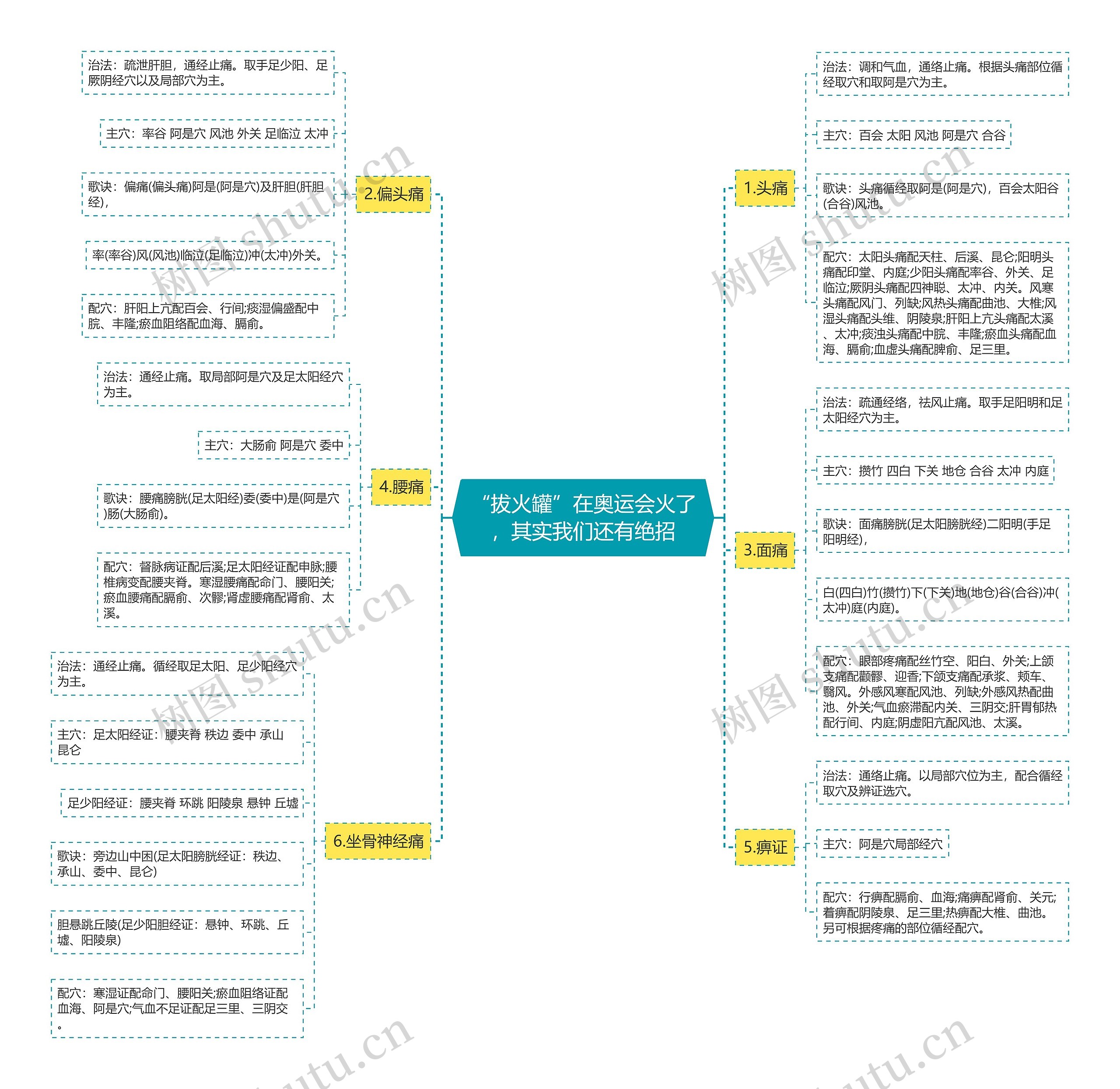 “拔火罐”在奥运会火了,其实我们还有绝招 “拔火罐”在奥运会火了,其实我们还有绝招