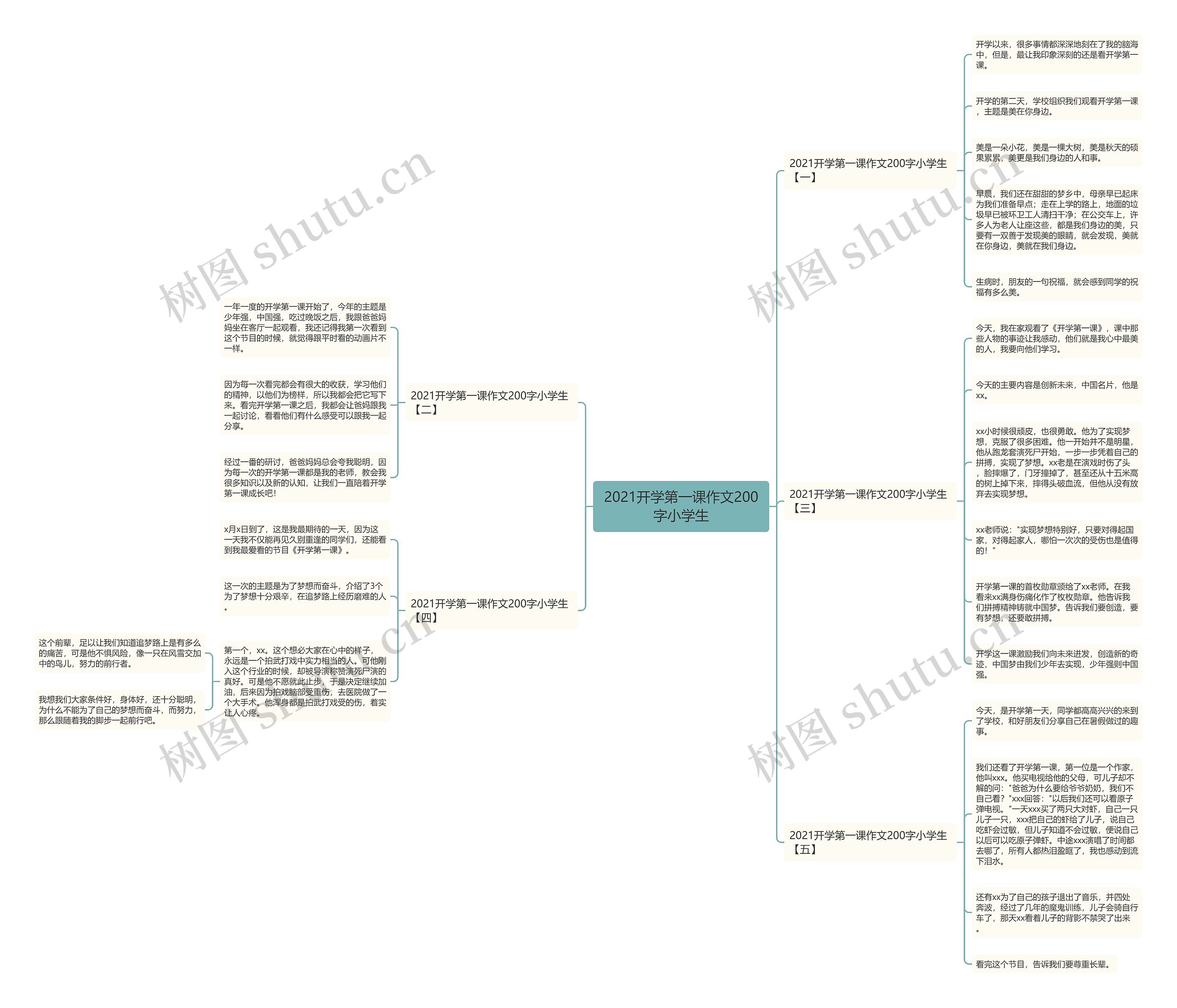 2021开学第一课作文200字小学生思维导图