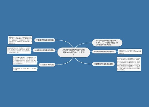 2021护师资格考试中B1型题和其他题型有什么区别？