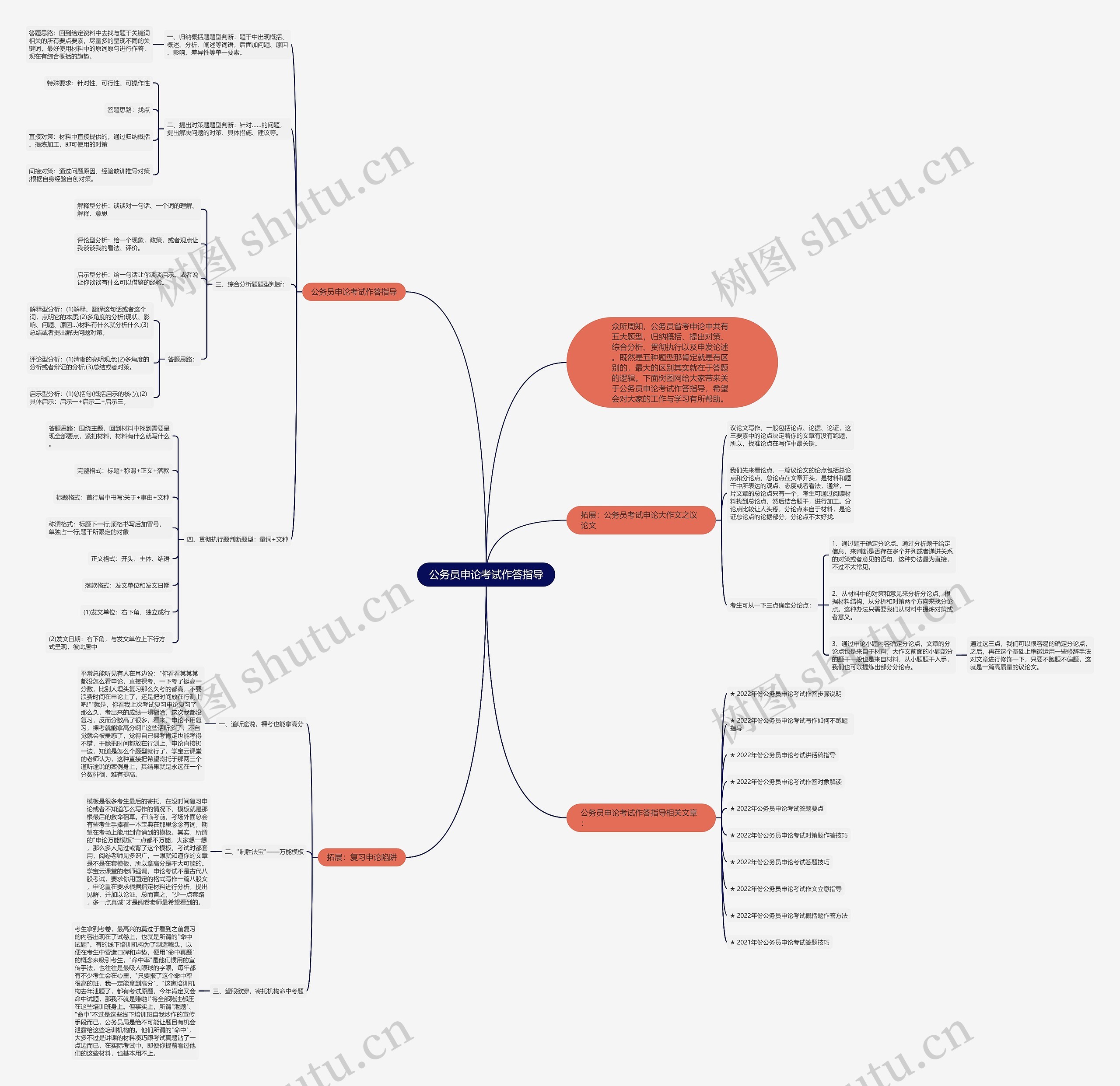 公务员申论考试作答指导思维导图