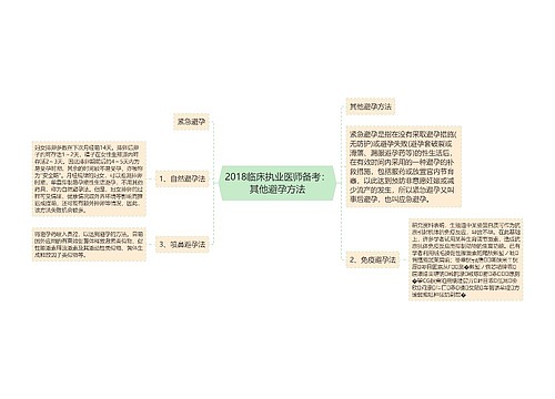 2018临床执业医师备考：其他避孕方法