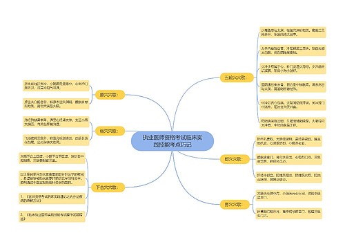 执业医师资格考试临床实践技能考点巧记