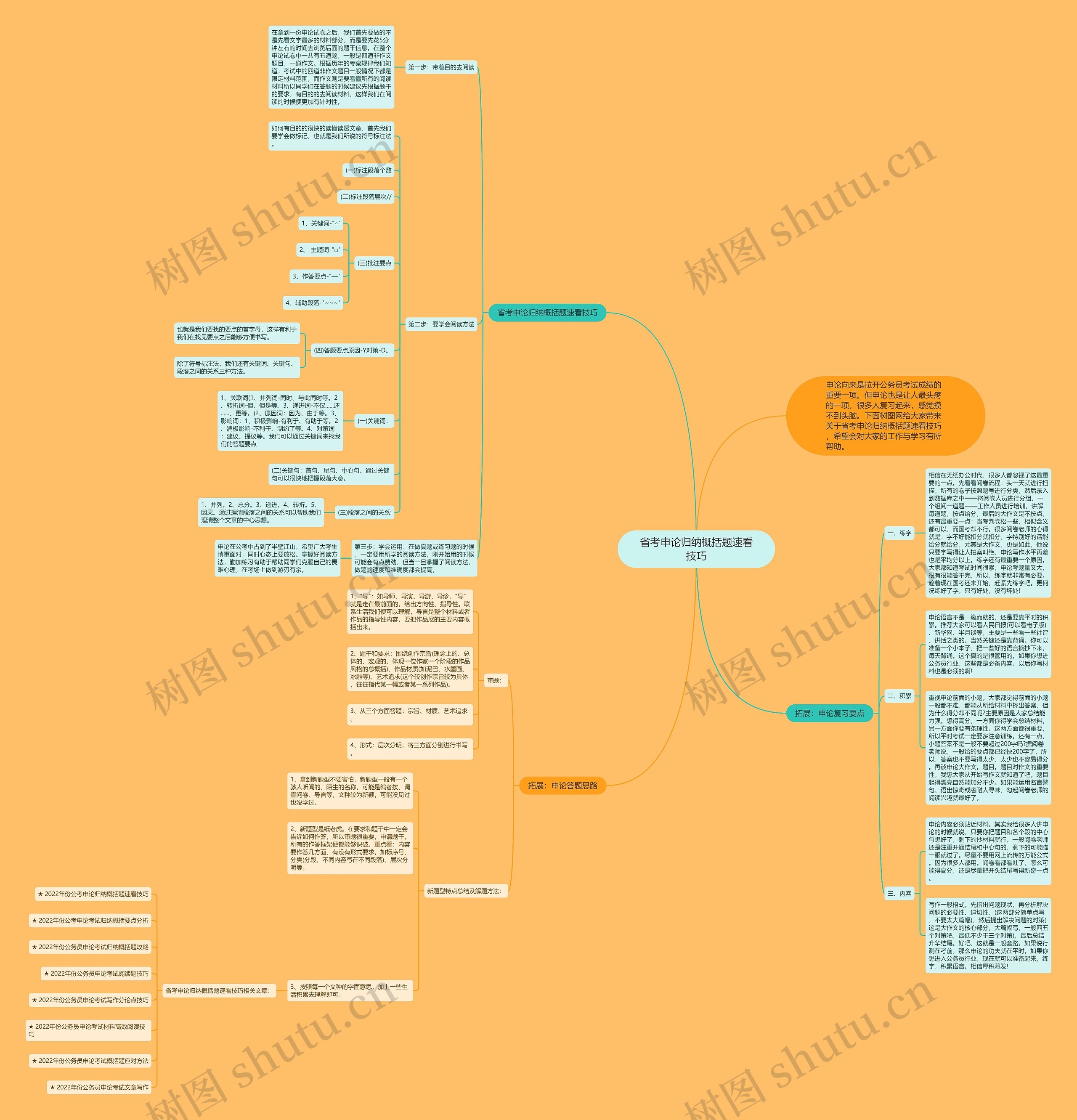 省考申论归纳概括题速看技巧思维导图