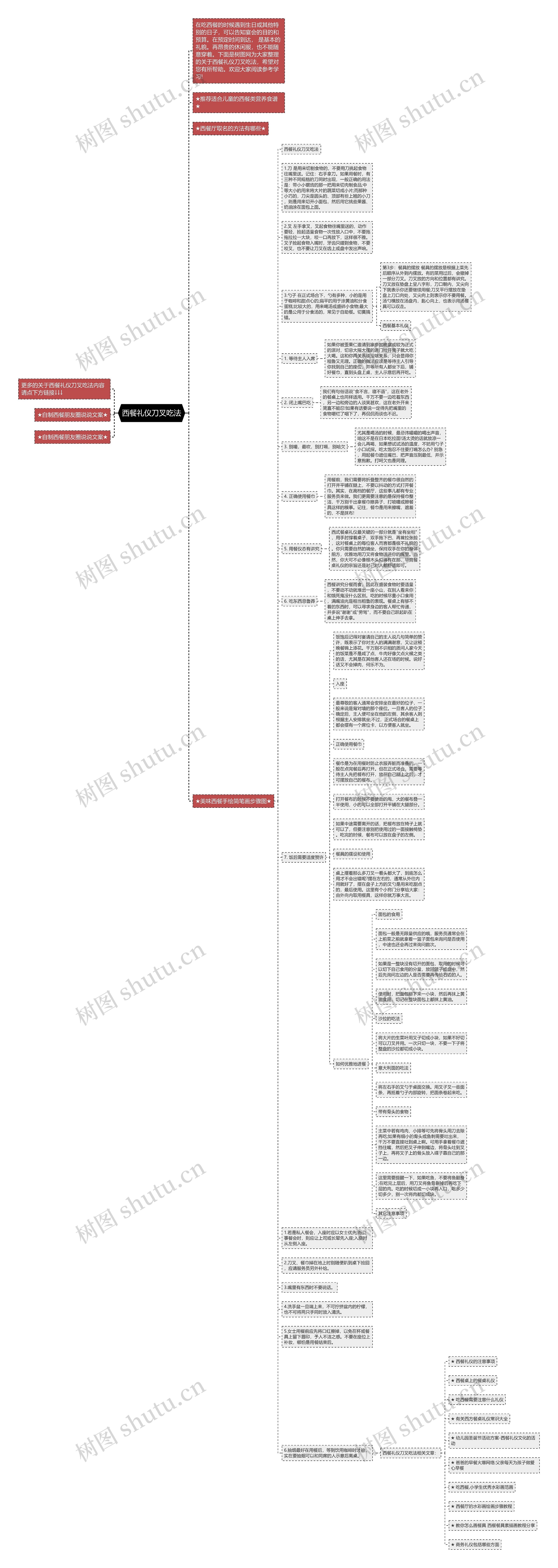西餐礼仪刀叉吃法思维导图
