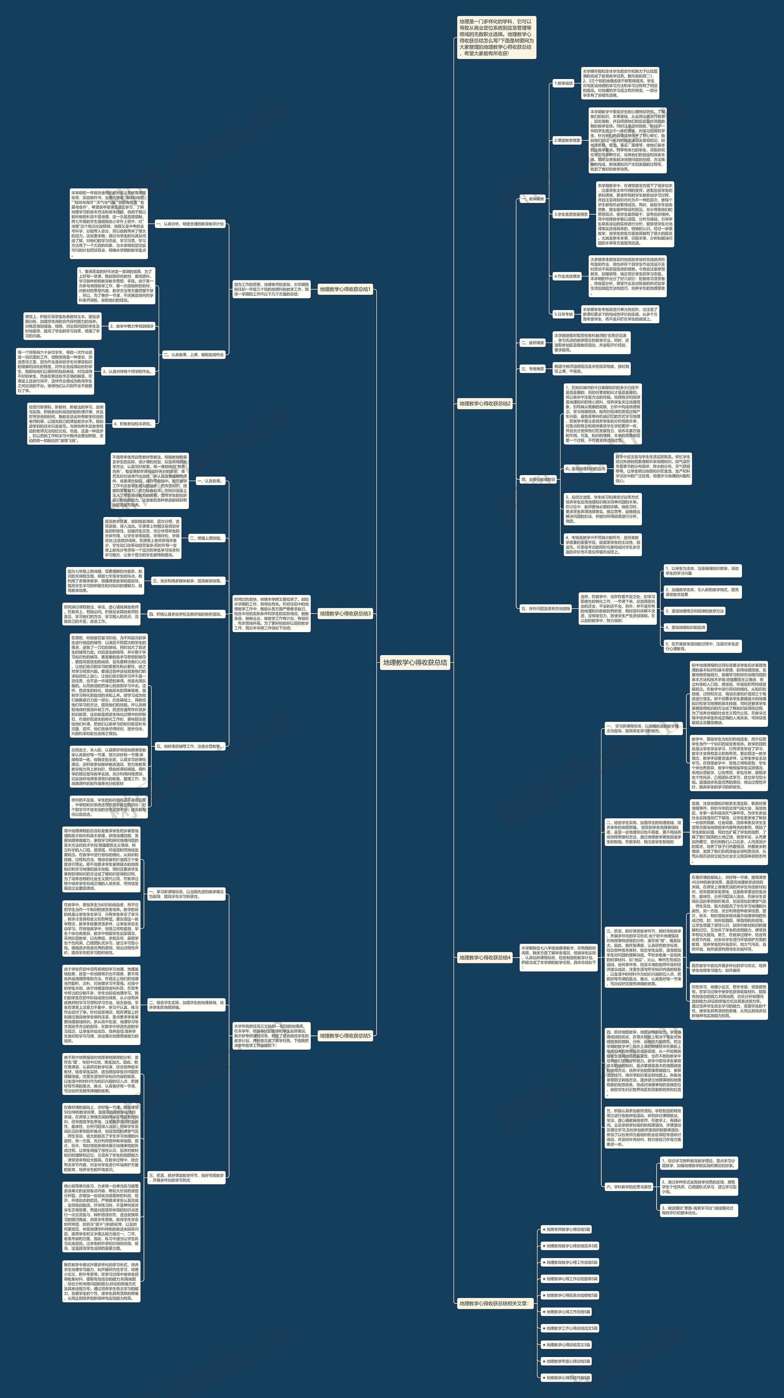 地理教学心得收获总结思维导图