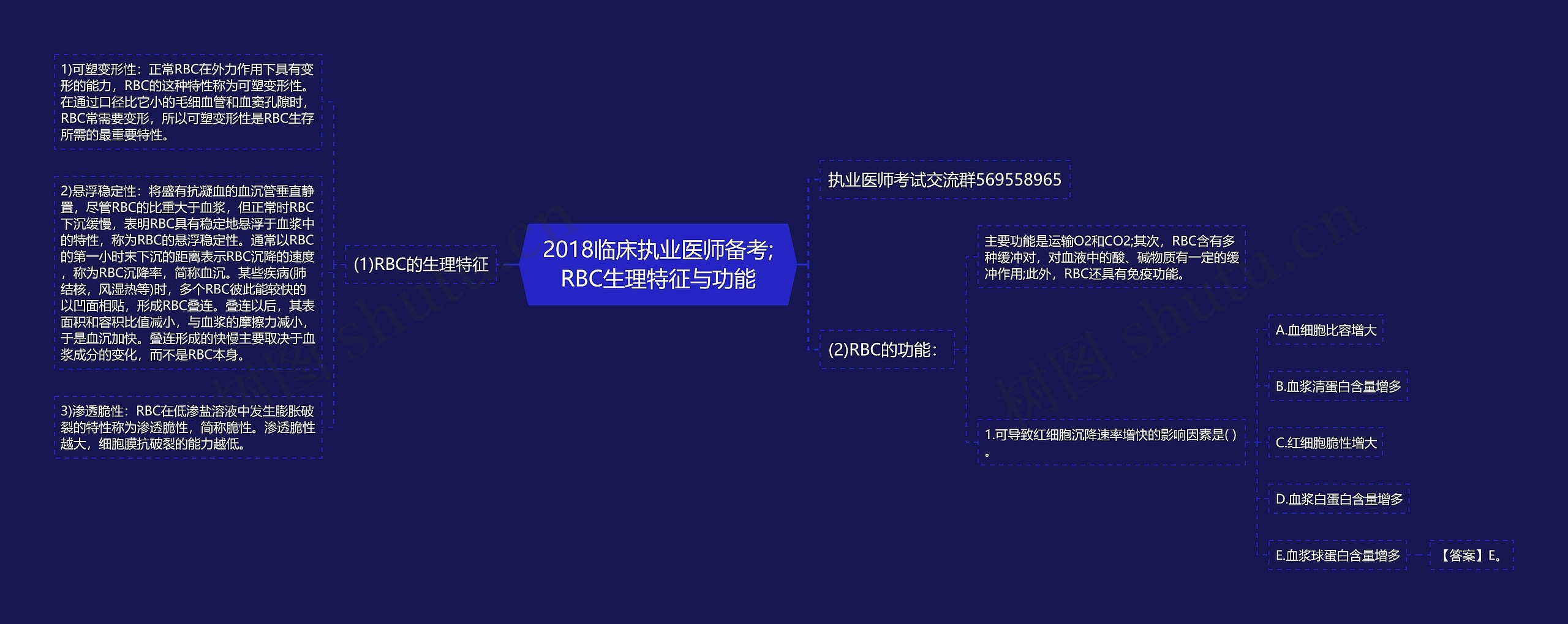 2018临床执业医师备考;RBC生理特征与功能思维导图