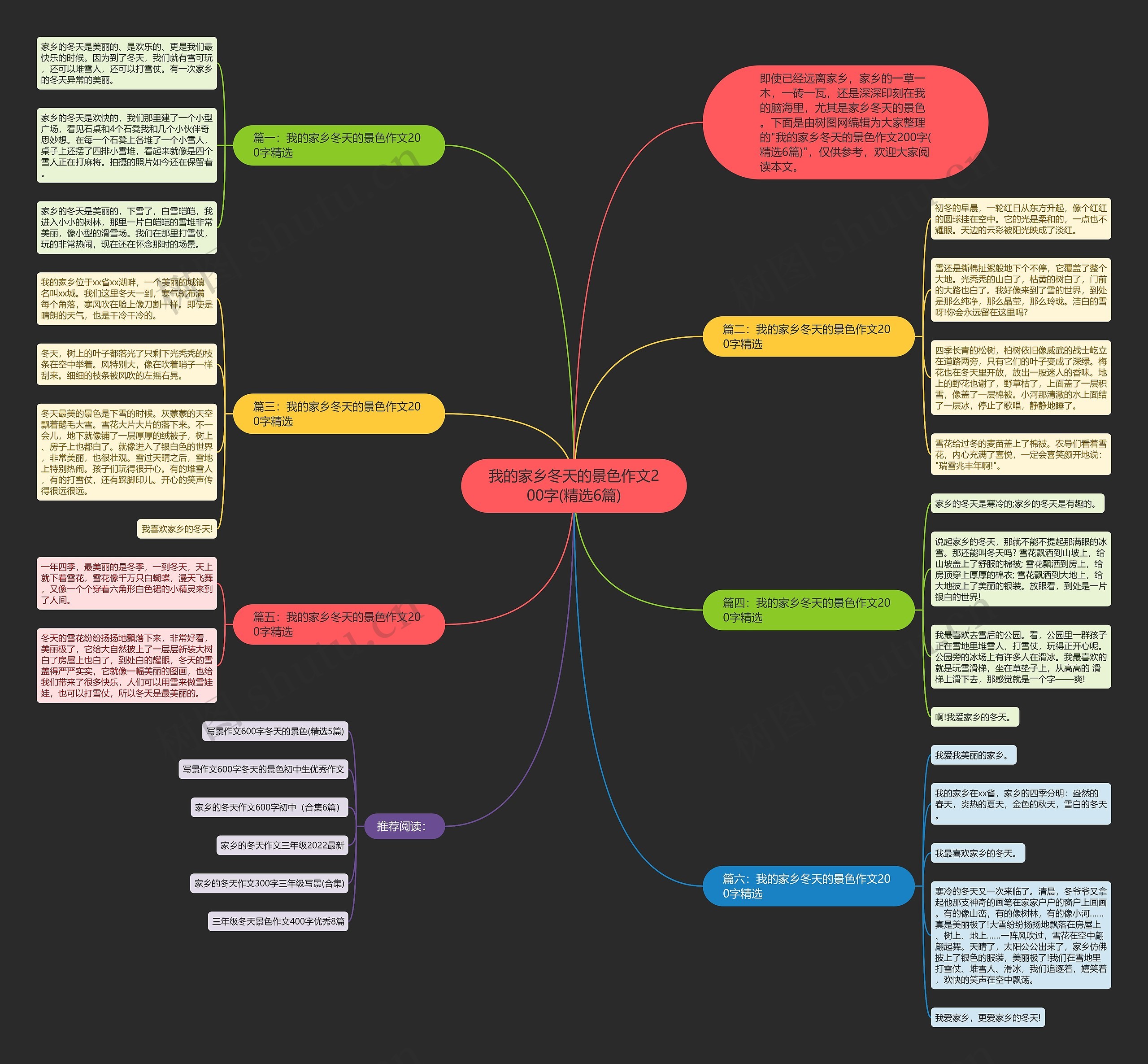 我的家乡冬天的景色作文200字(精选6篇)思维导图