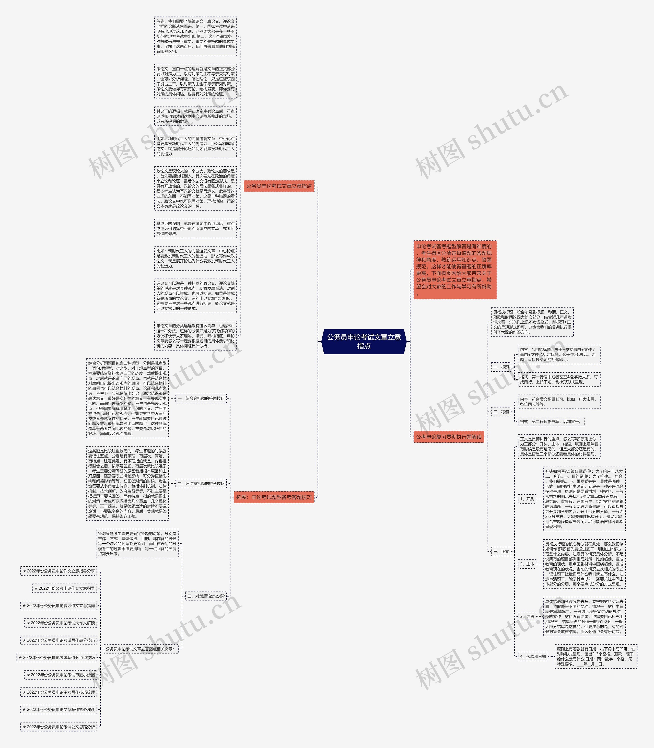 公务员申论考试文章立意指点思维导图