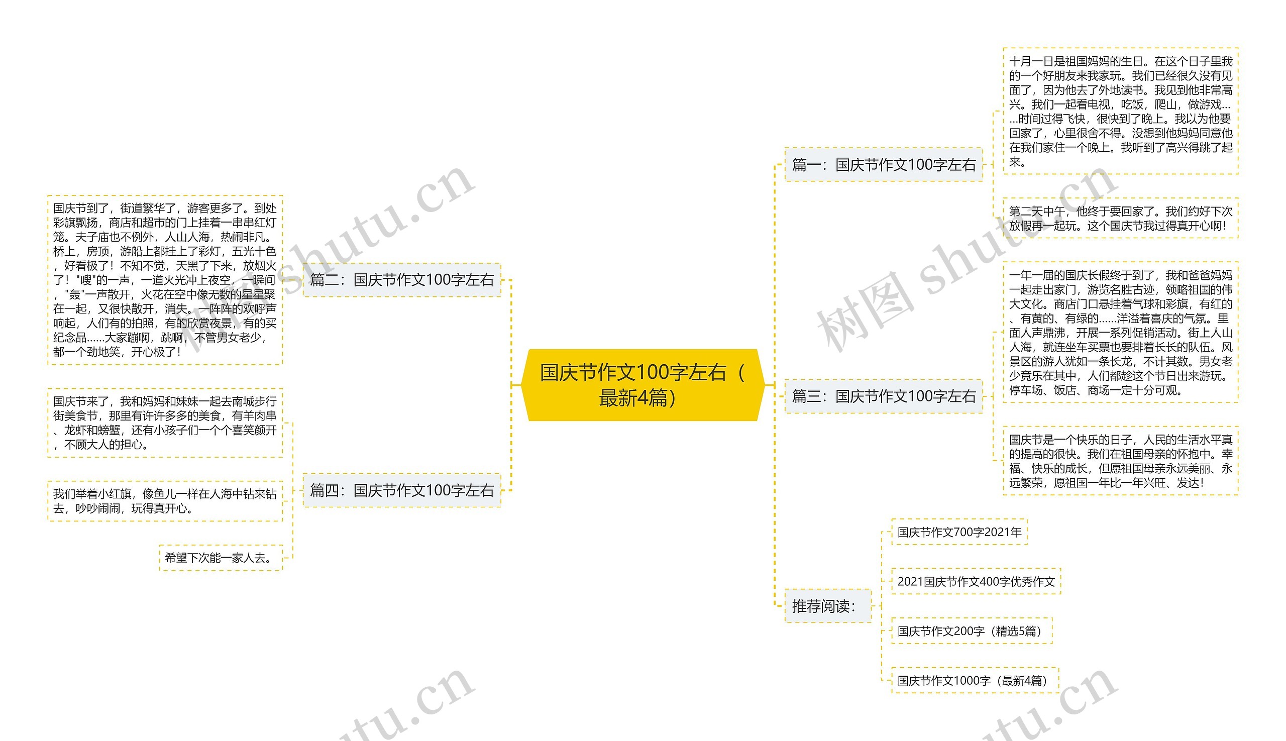 国庆节作文100字左右（最新4篇）思维导图
