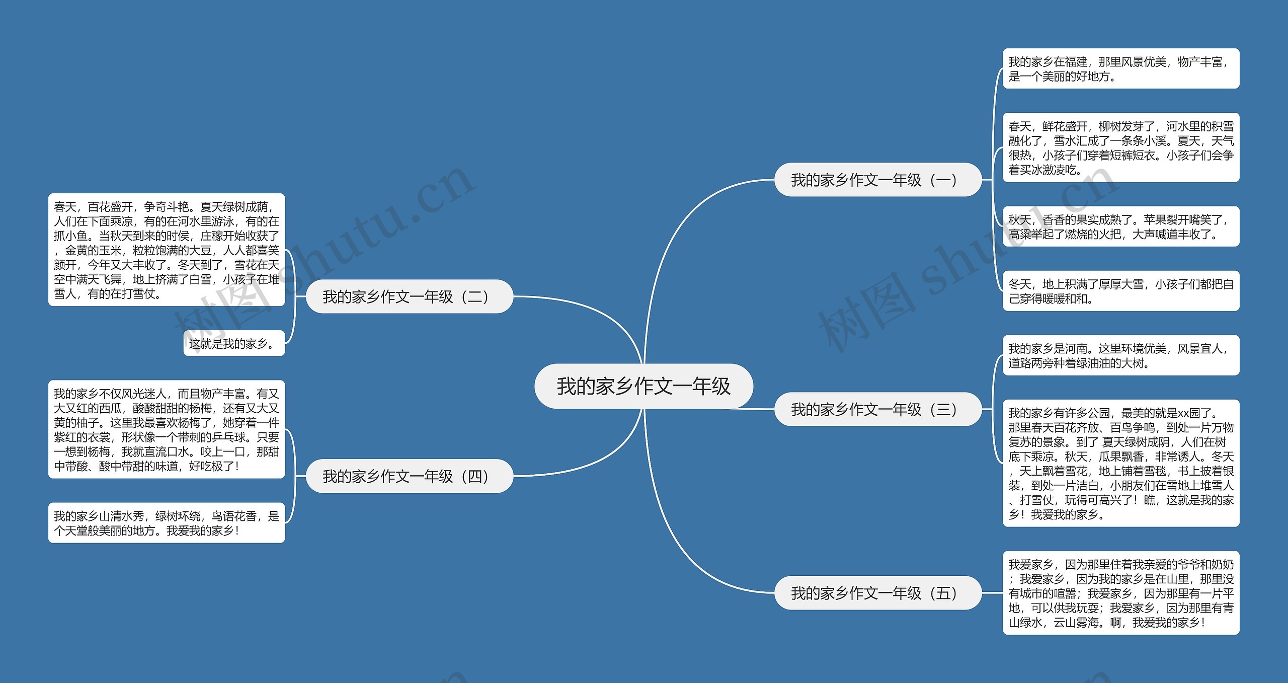 我的家乡作文一年级