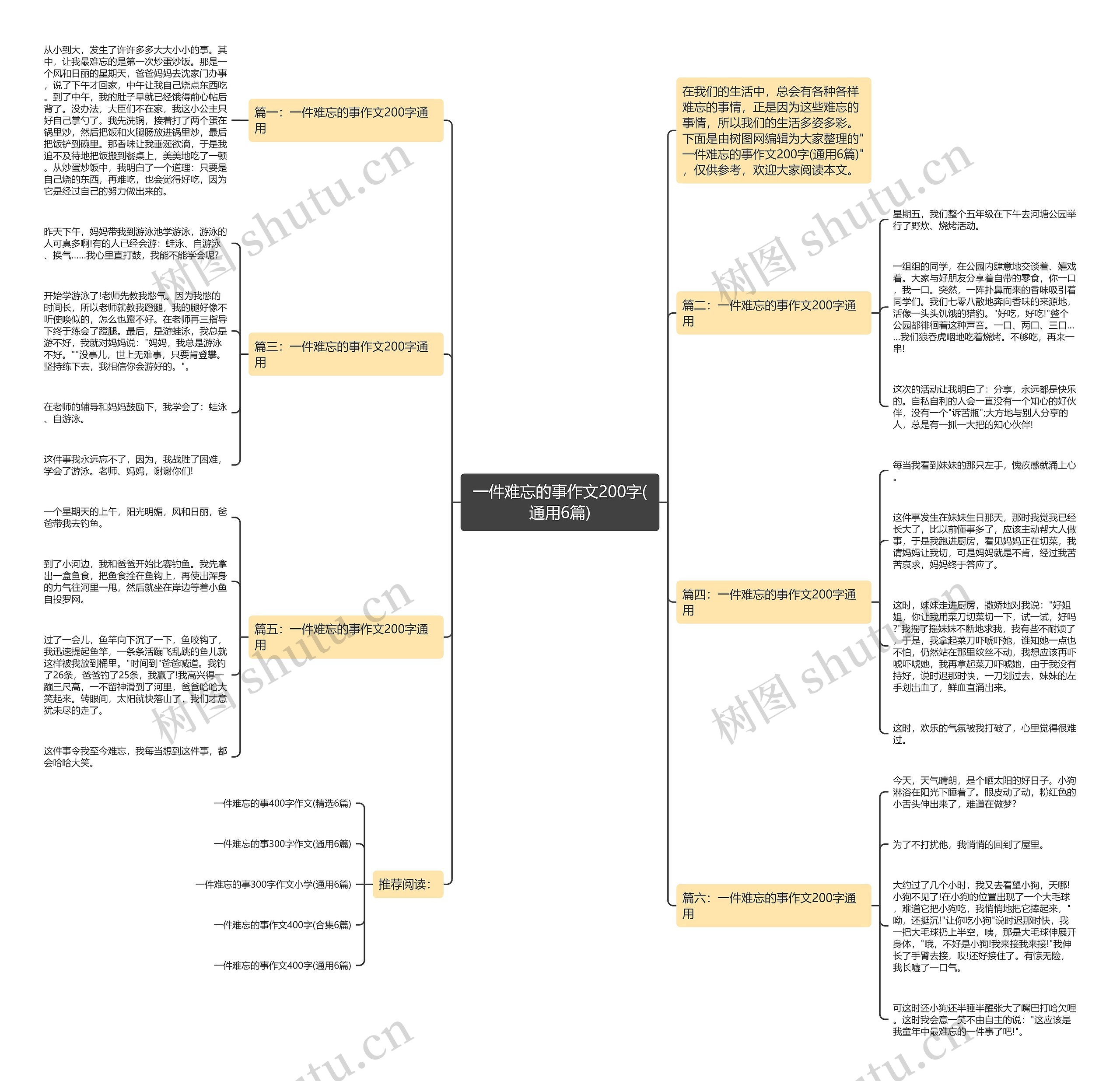 一件难忘的事作文200字(通用6篇)思维导图