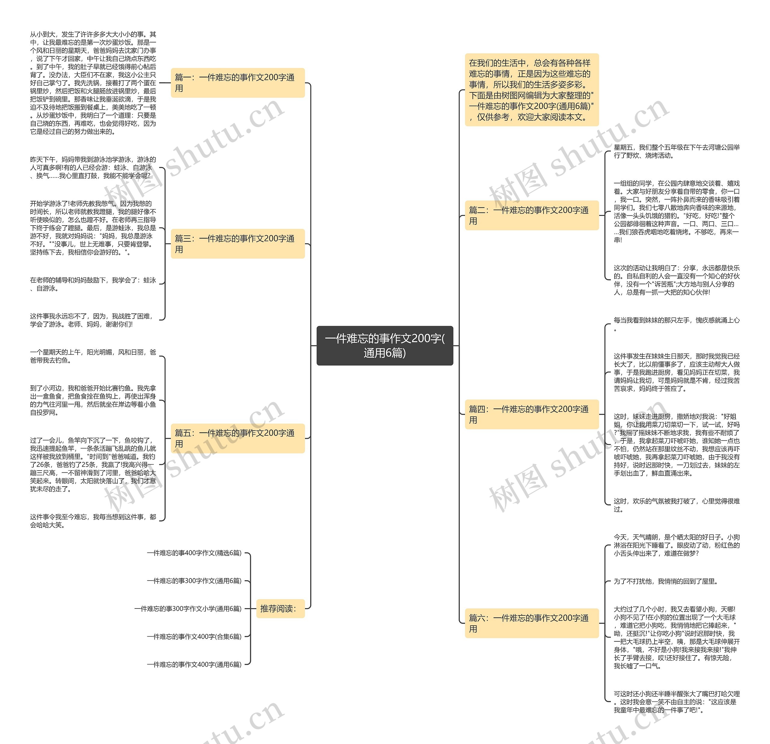 一件难忘的事作文200字(通用6篇)思维导图高清图 一件难忘的事作文200字(通用6篇)思维导图