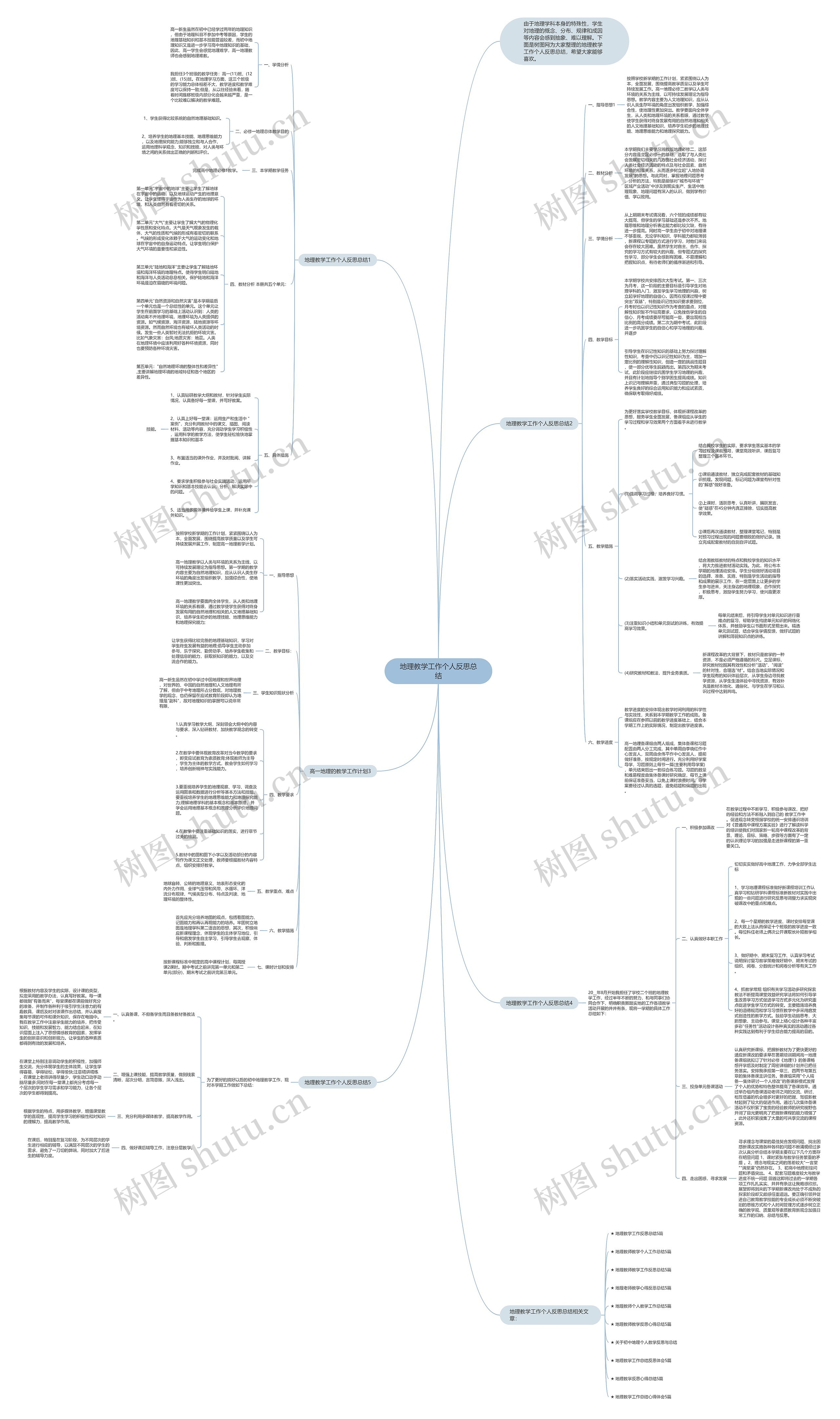 地理教学工作个人反思总结思维导图