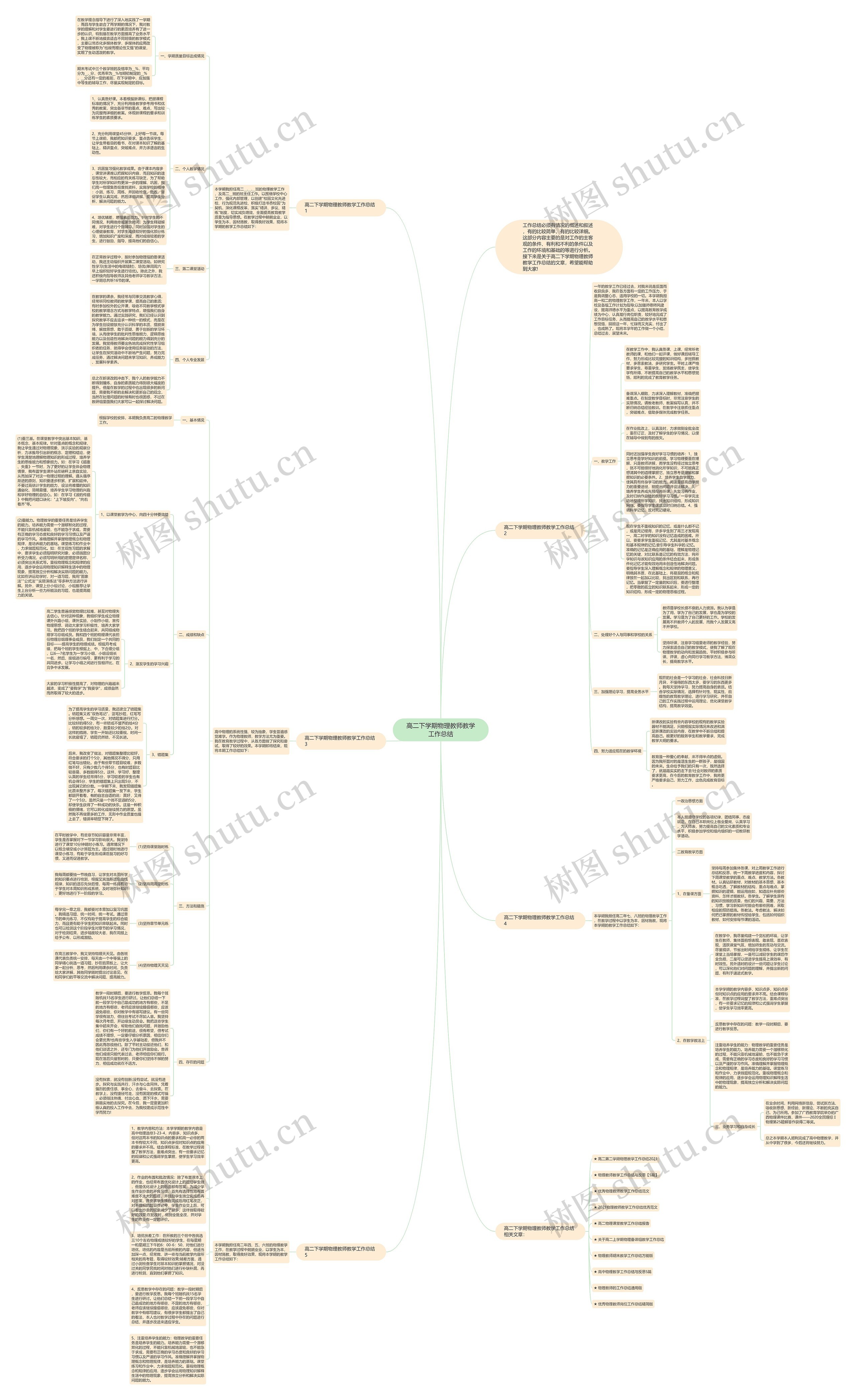 高二下学期物理教师教学工作总结思维导图