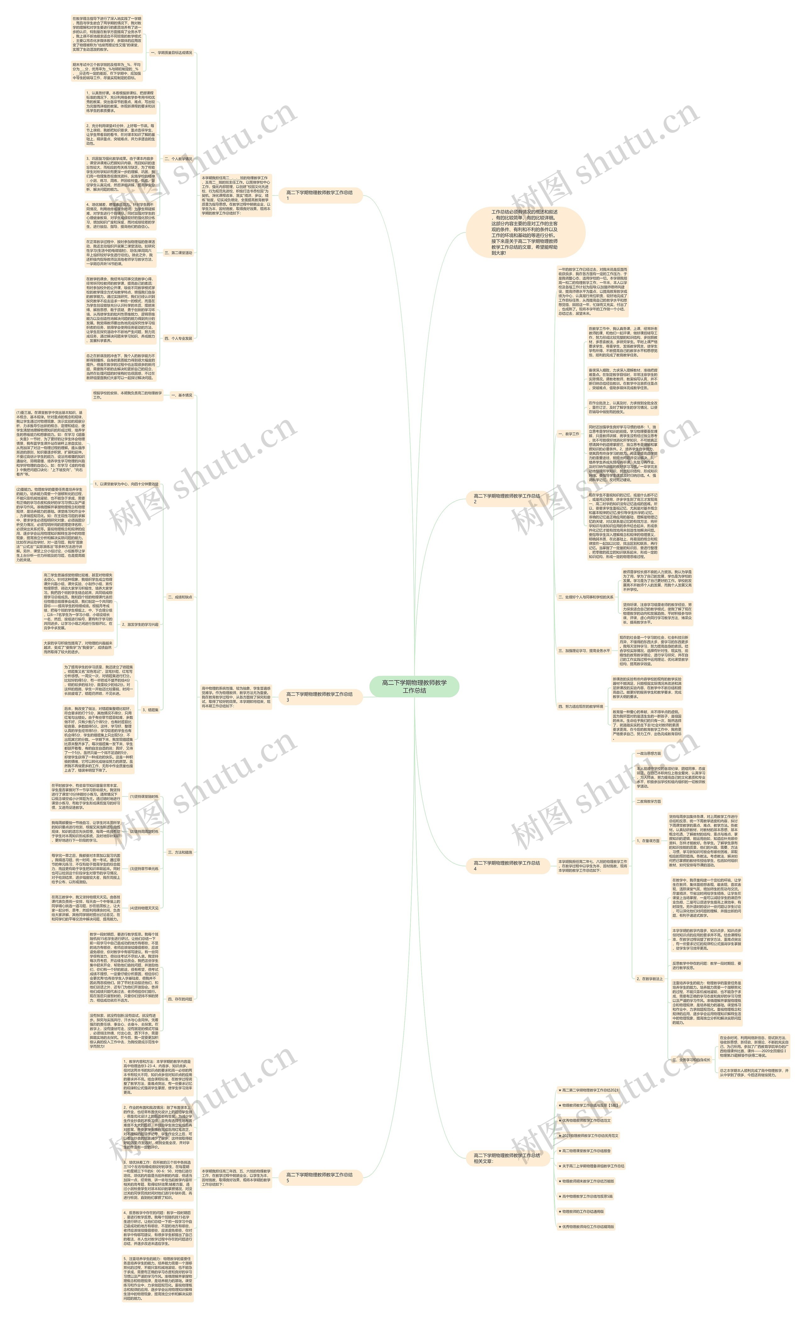 高二下学期物理教师教学工作总结思维导图高清图 高二下学期物理教师教学工作总结思维导图