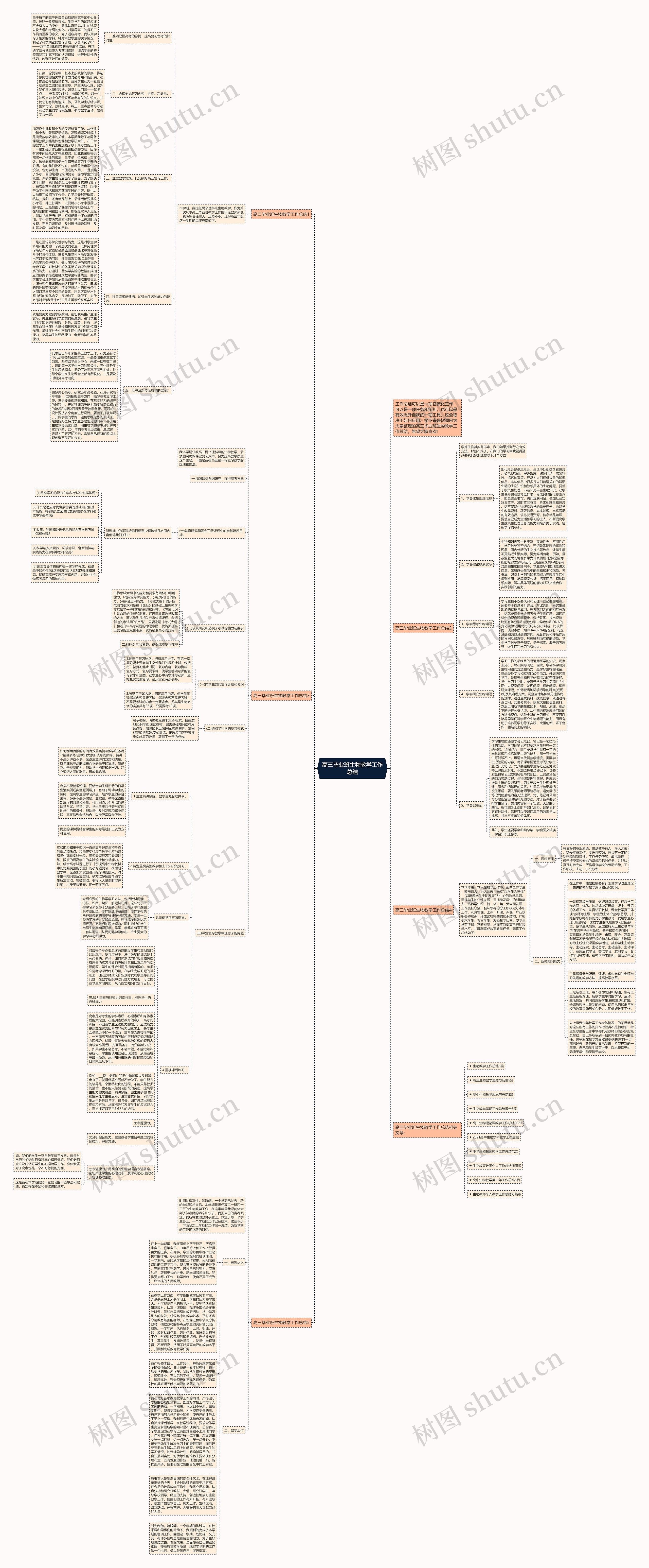 高三毕业班生物教学工作总结思维导图
