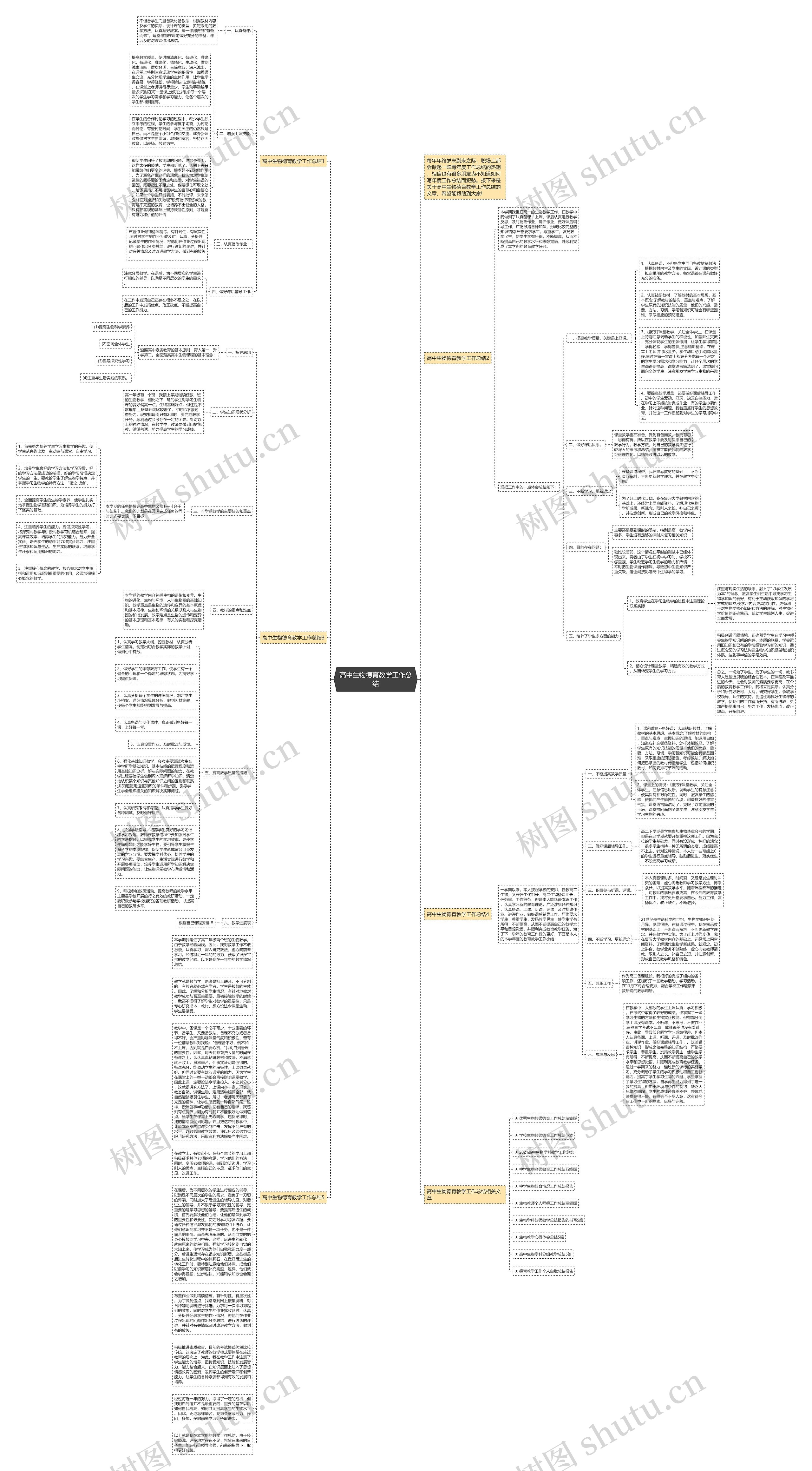 高中生物德育教学工作总结思维导图