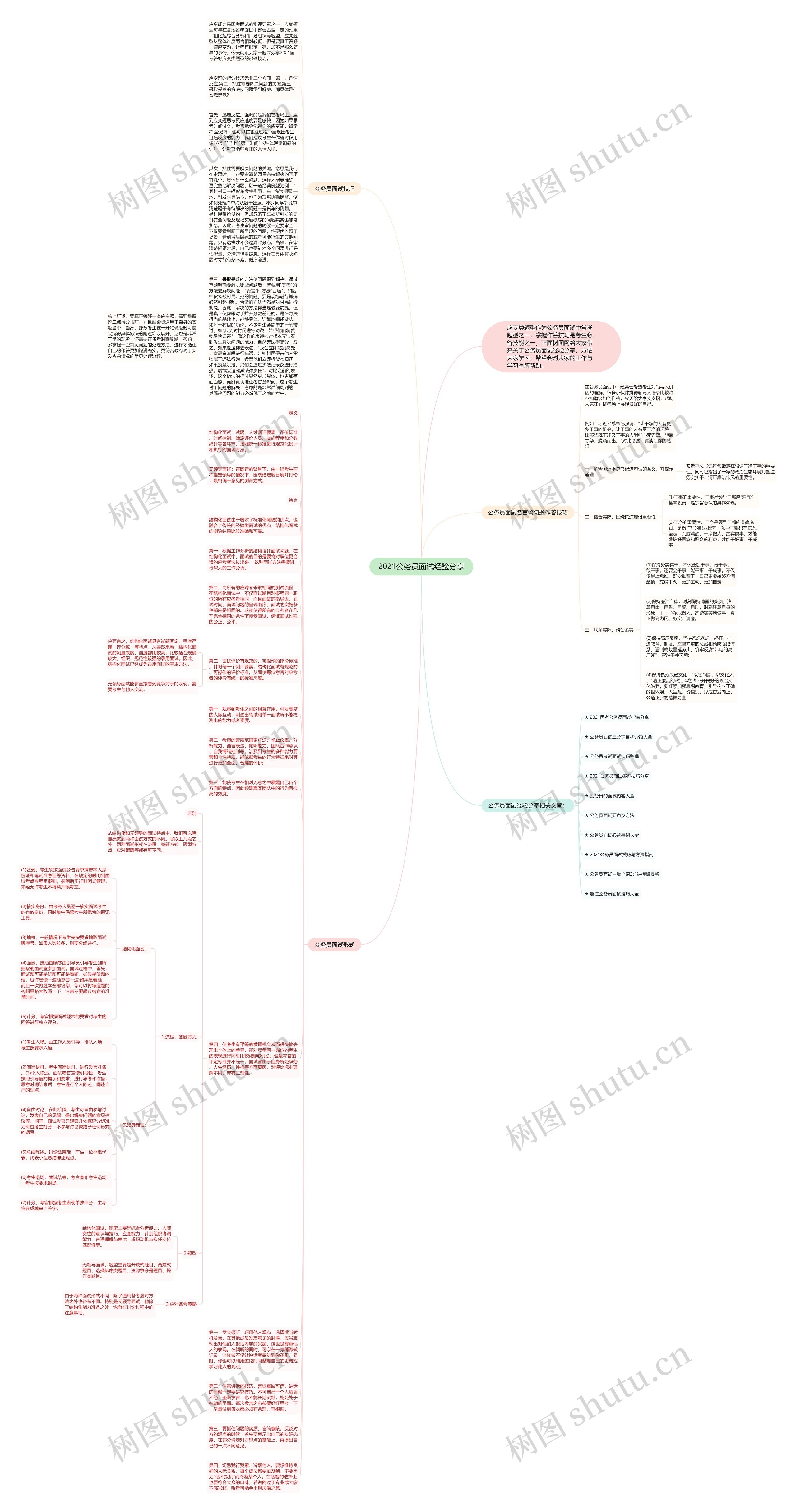 2021公务员面试经验分享思维导图