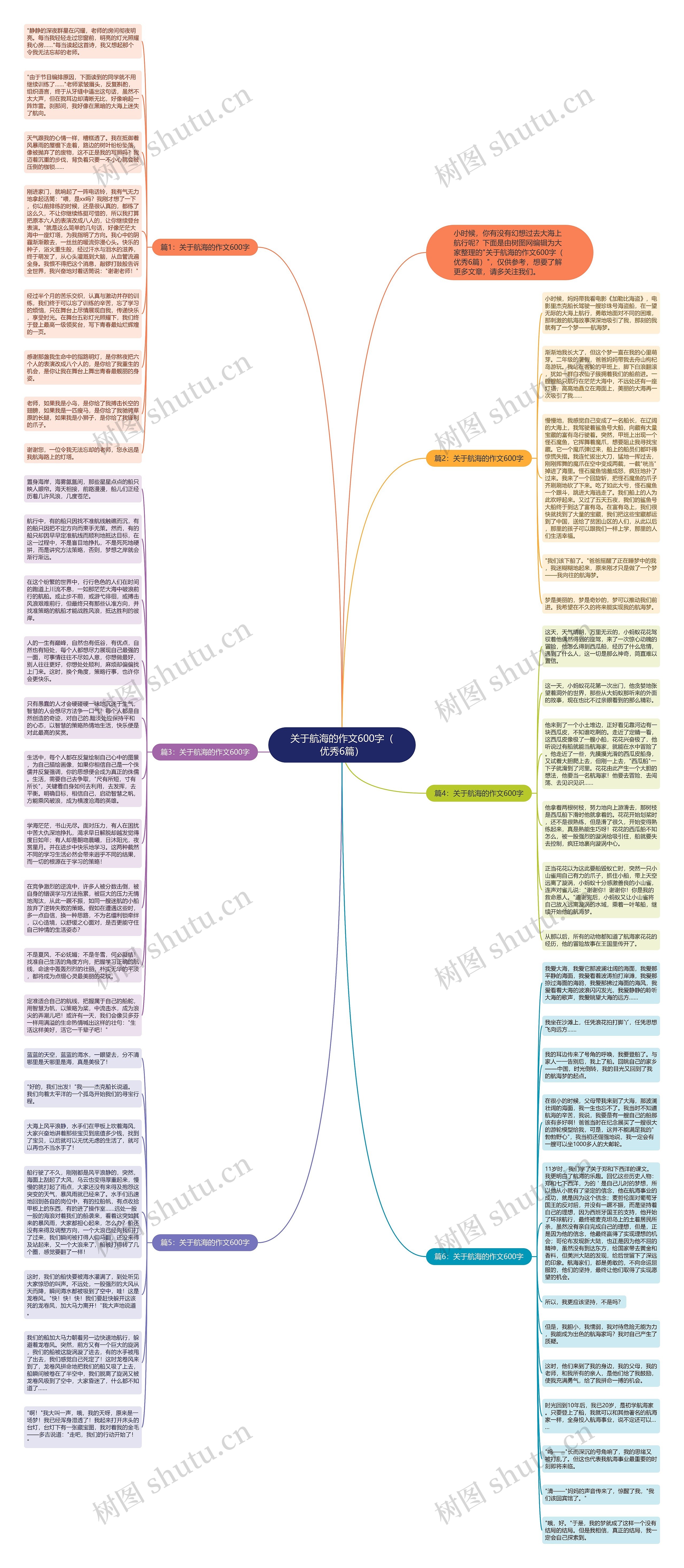关于航海的作文600字（优秀6篇）