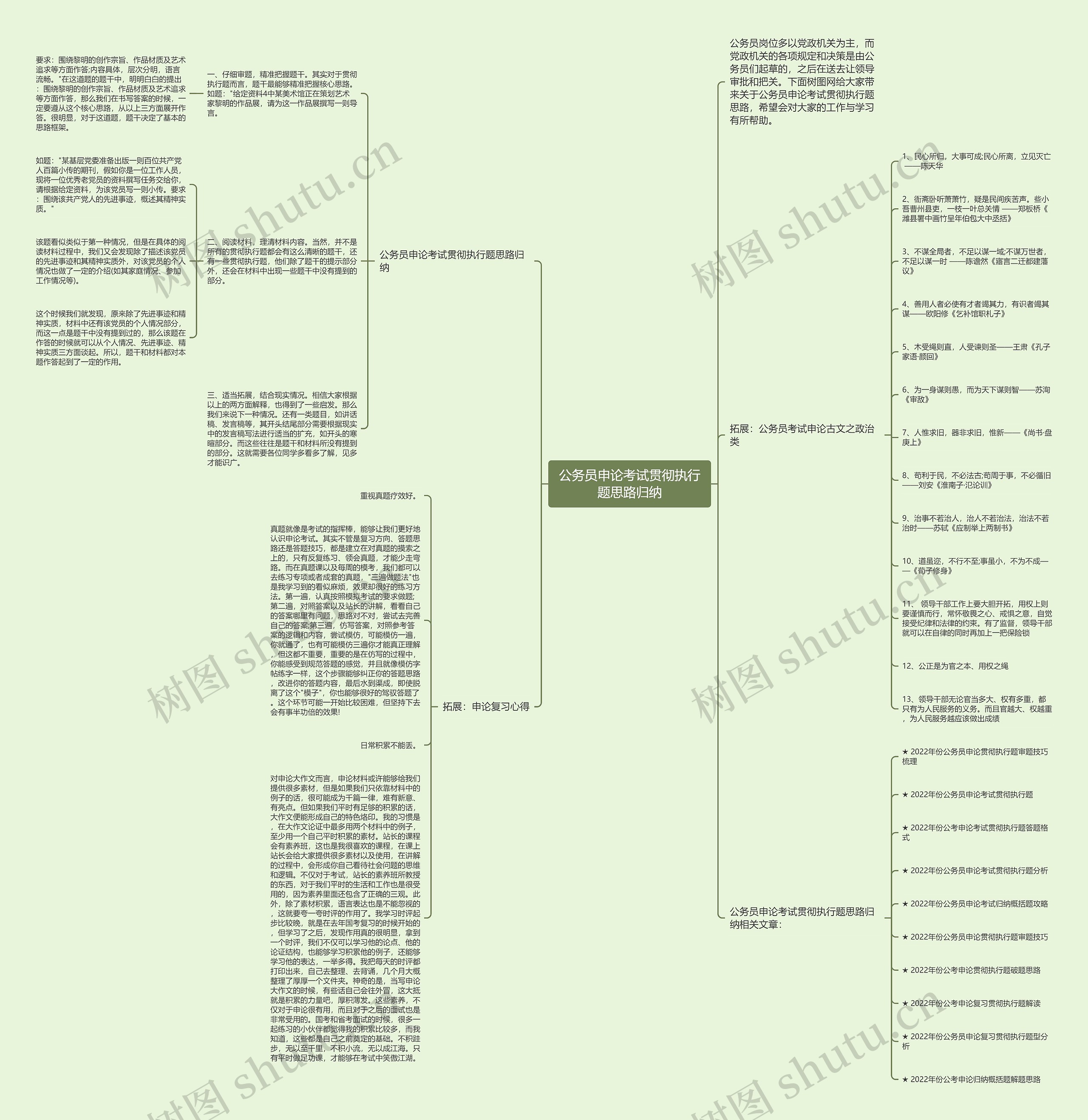 公务员申论考试贯彻执行题思路归纳思维导图
