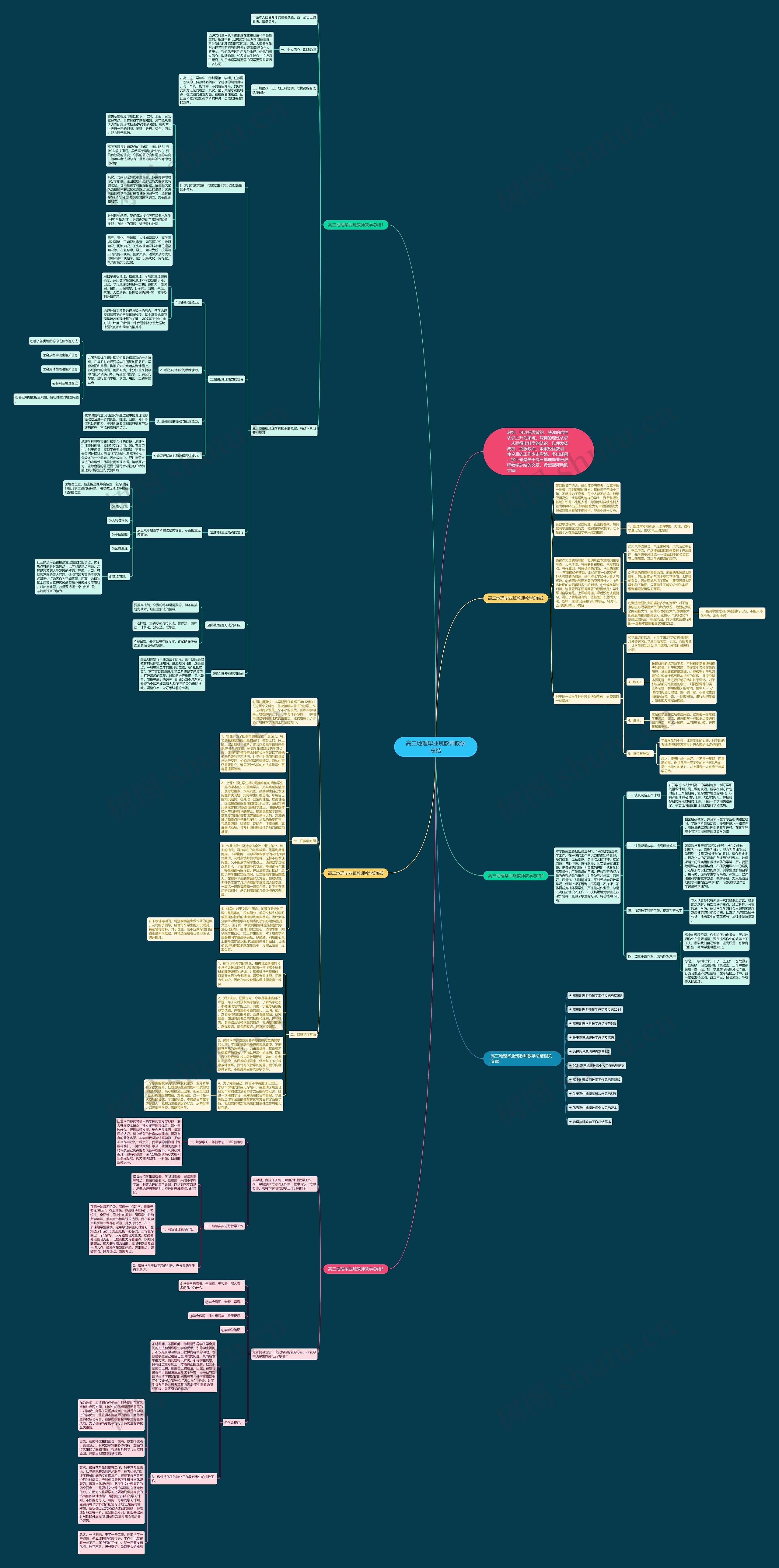 高三地理毕业班教师教学总结思维导图