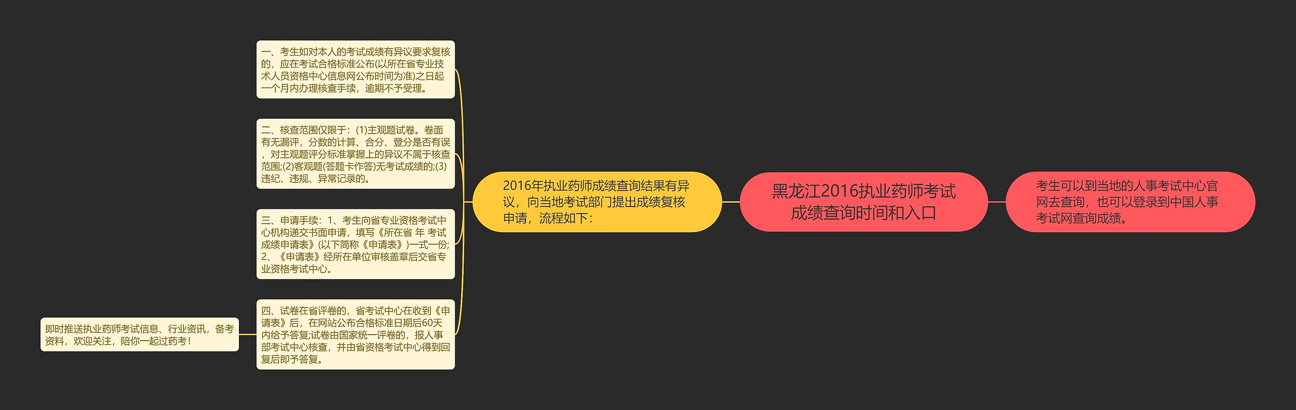 黑龙江2016执业药师考试成绩查询时间和入口