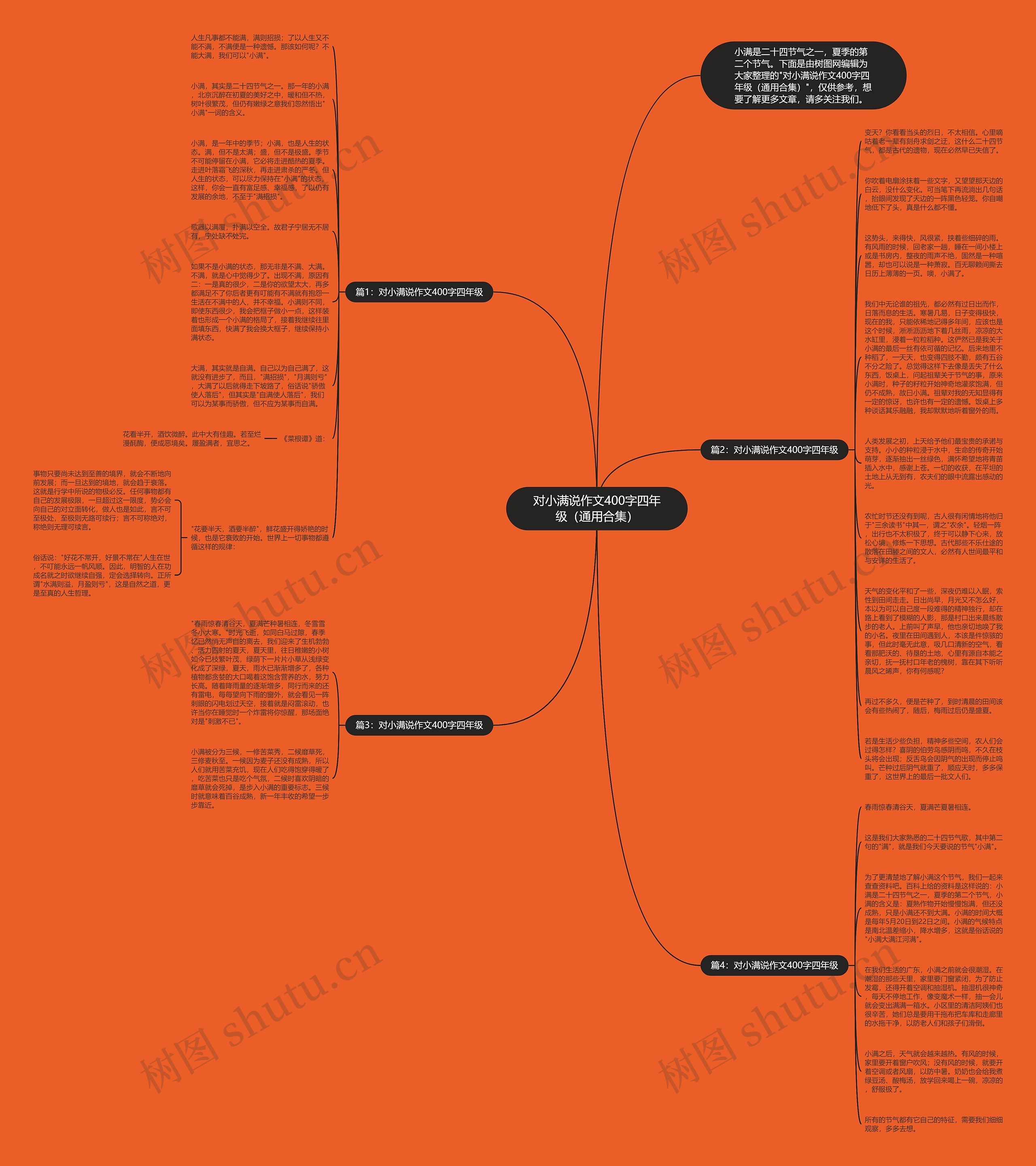 对小满说作文400字四年级（通用合集）思维导图