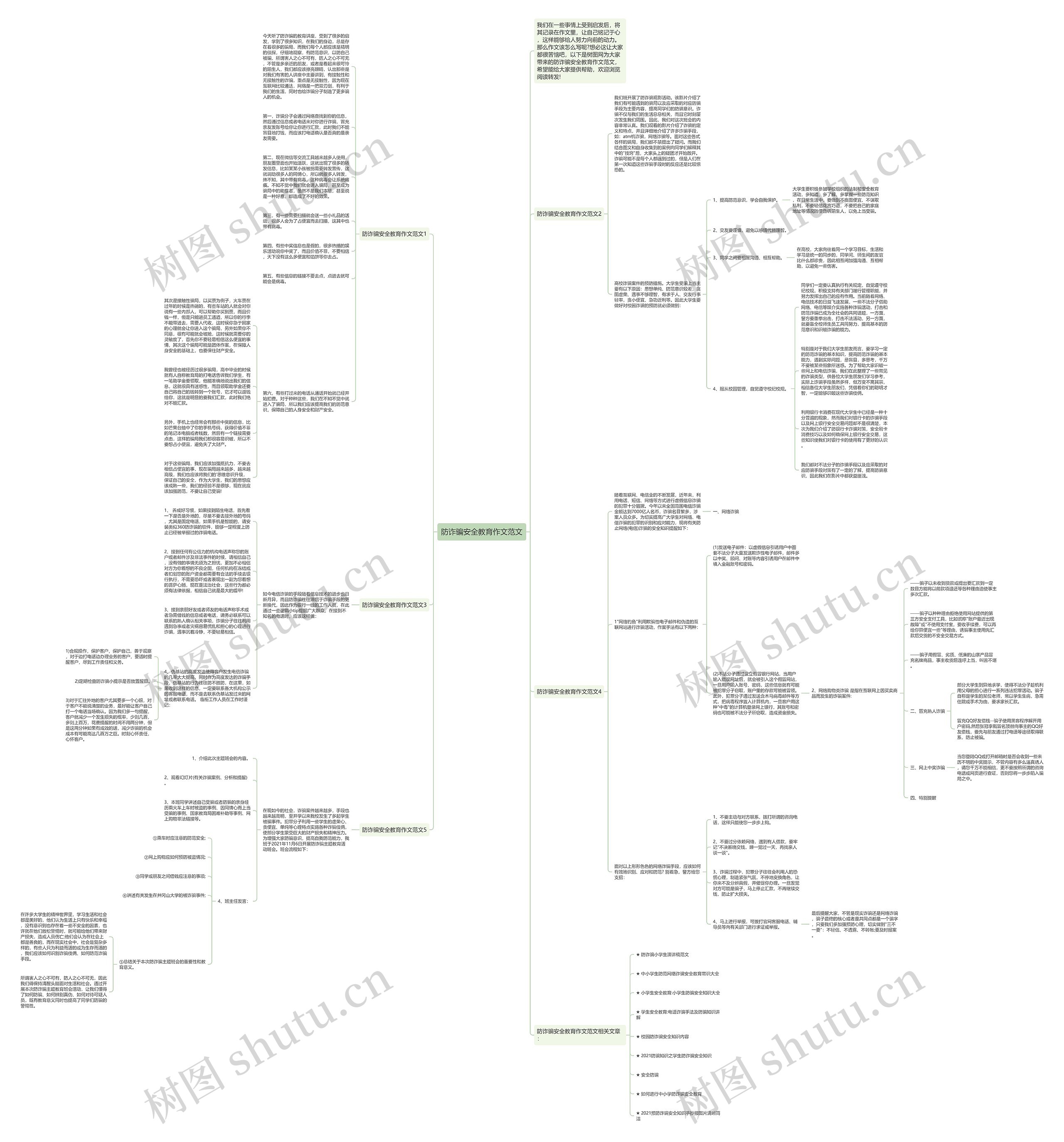 防诈骗安全教育作文范文思维导图