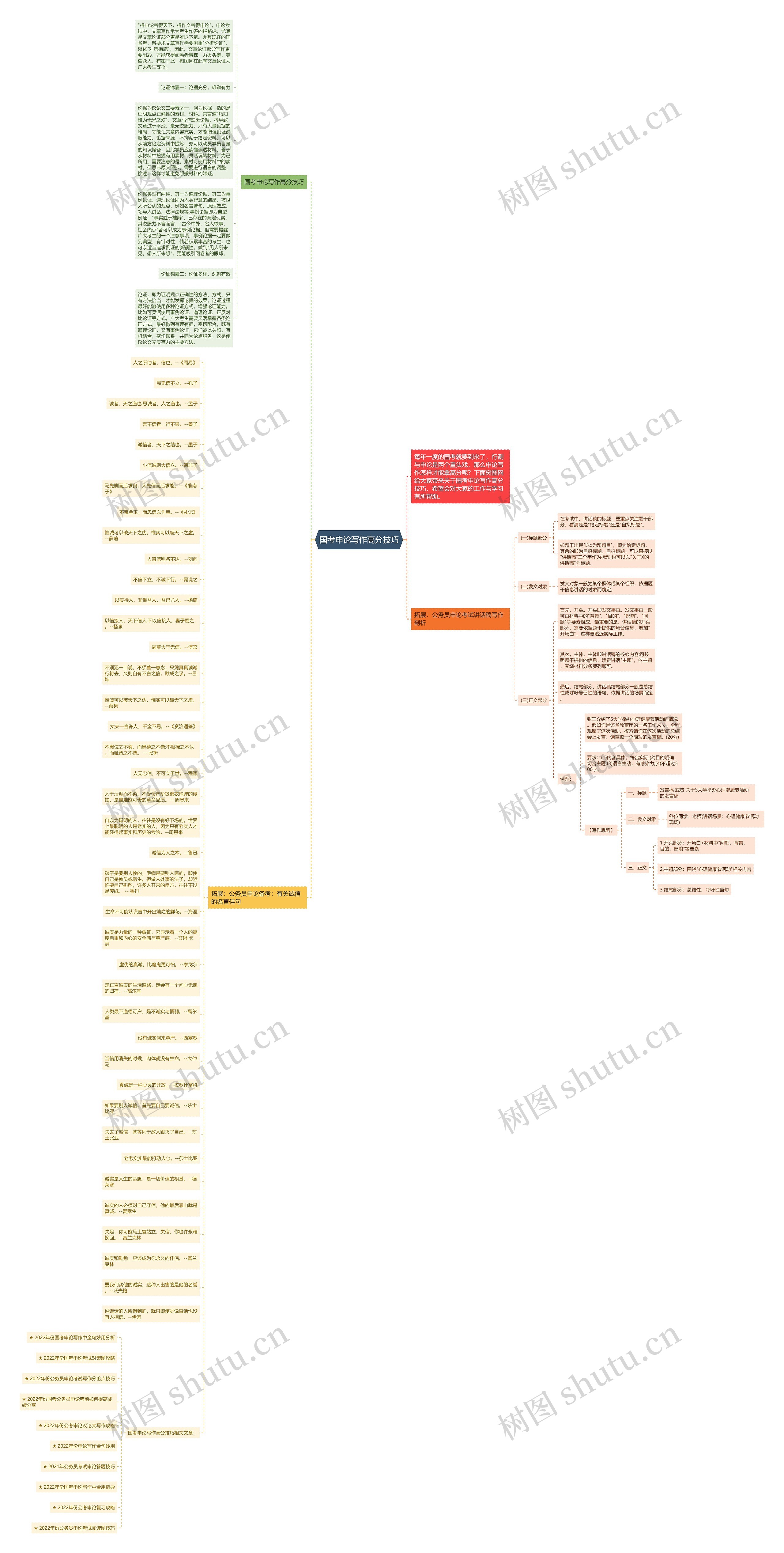 国考申论写作高分技巧思维导图