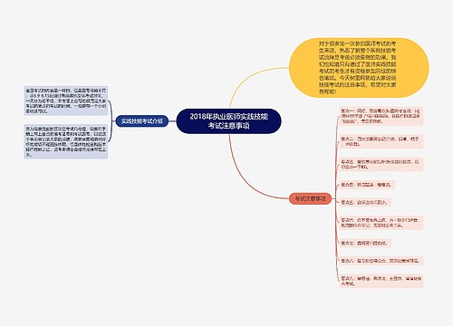 2018年执业医师实践技能考试注意事项