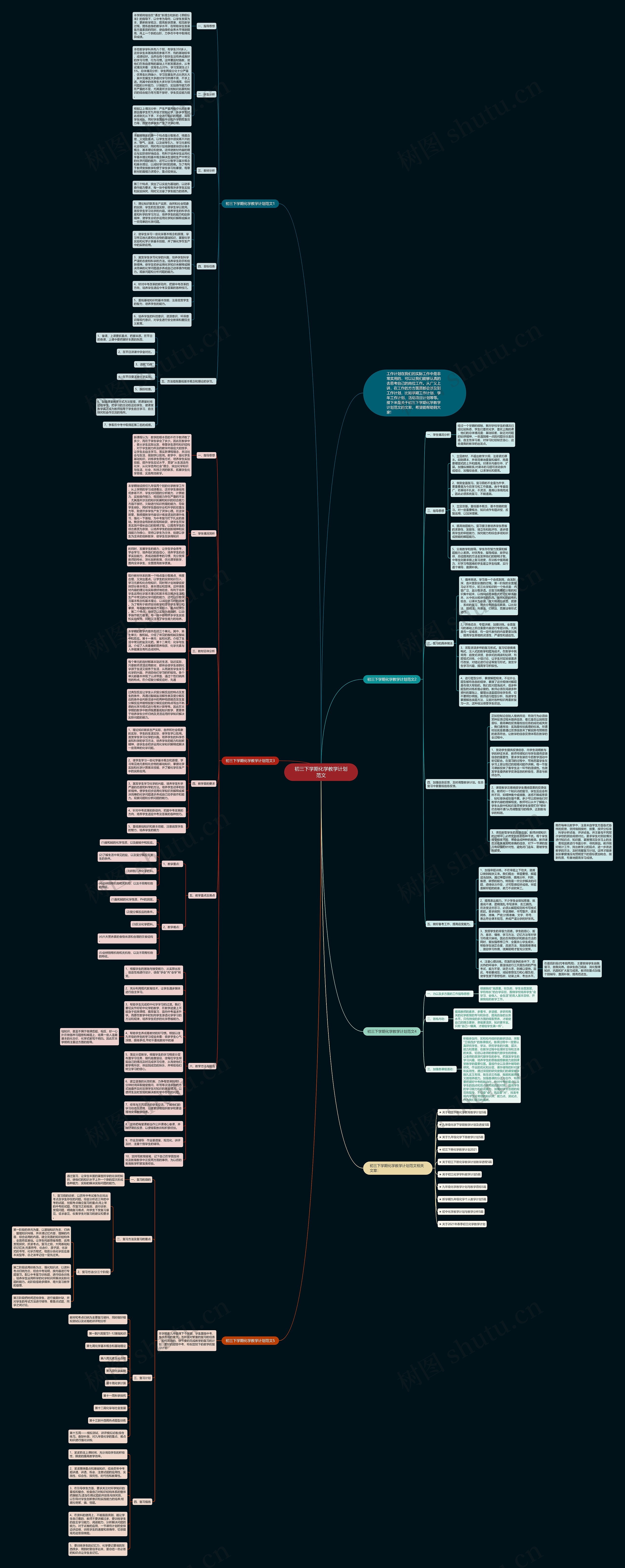 初三下学期化学教学计划范文思维导图