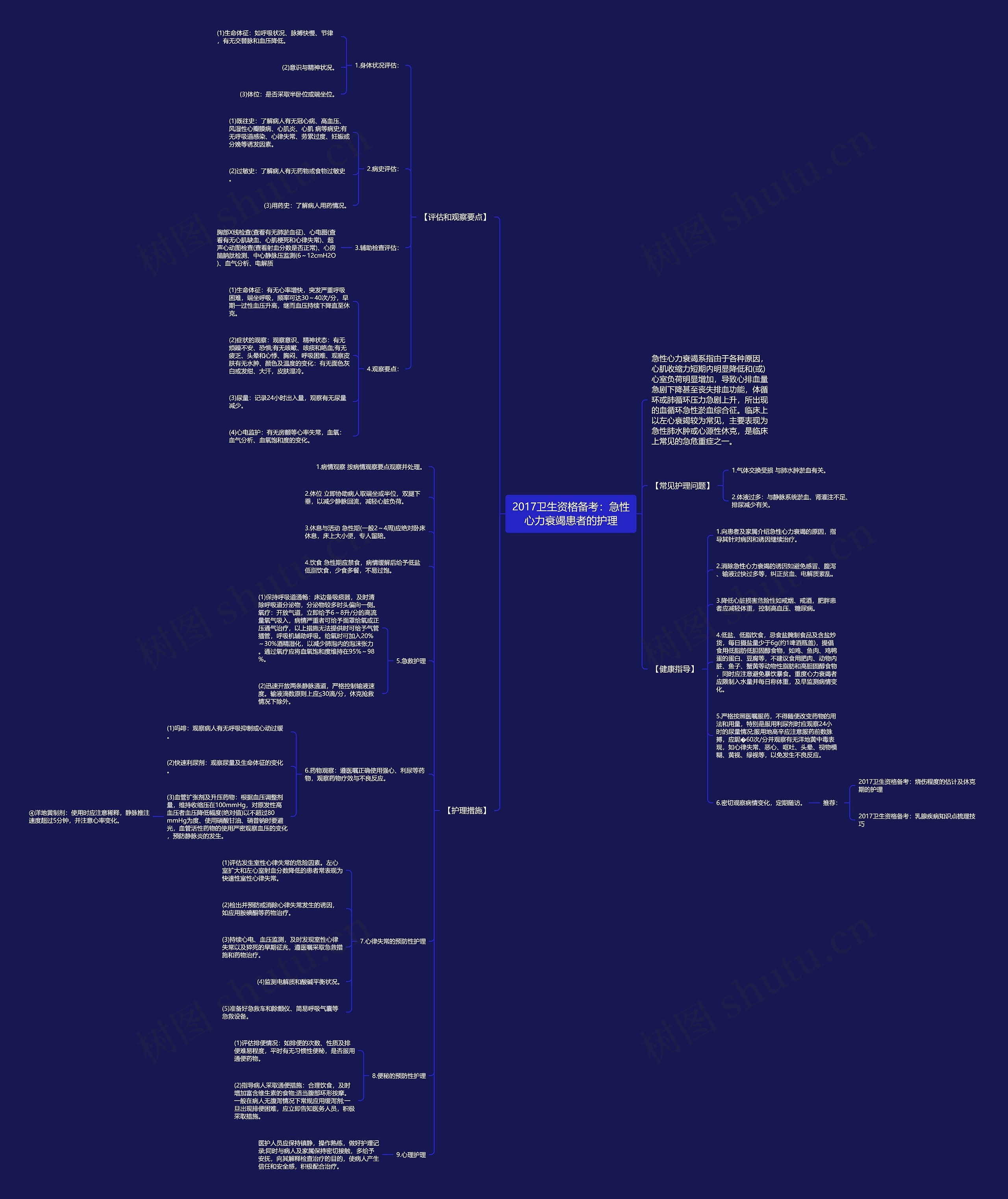 2017卫生资格备考:急性心力衰竭患者的护理 2017卫生资格备考:急性心力衰竭患者的护理