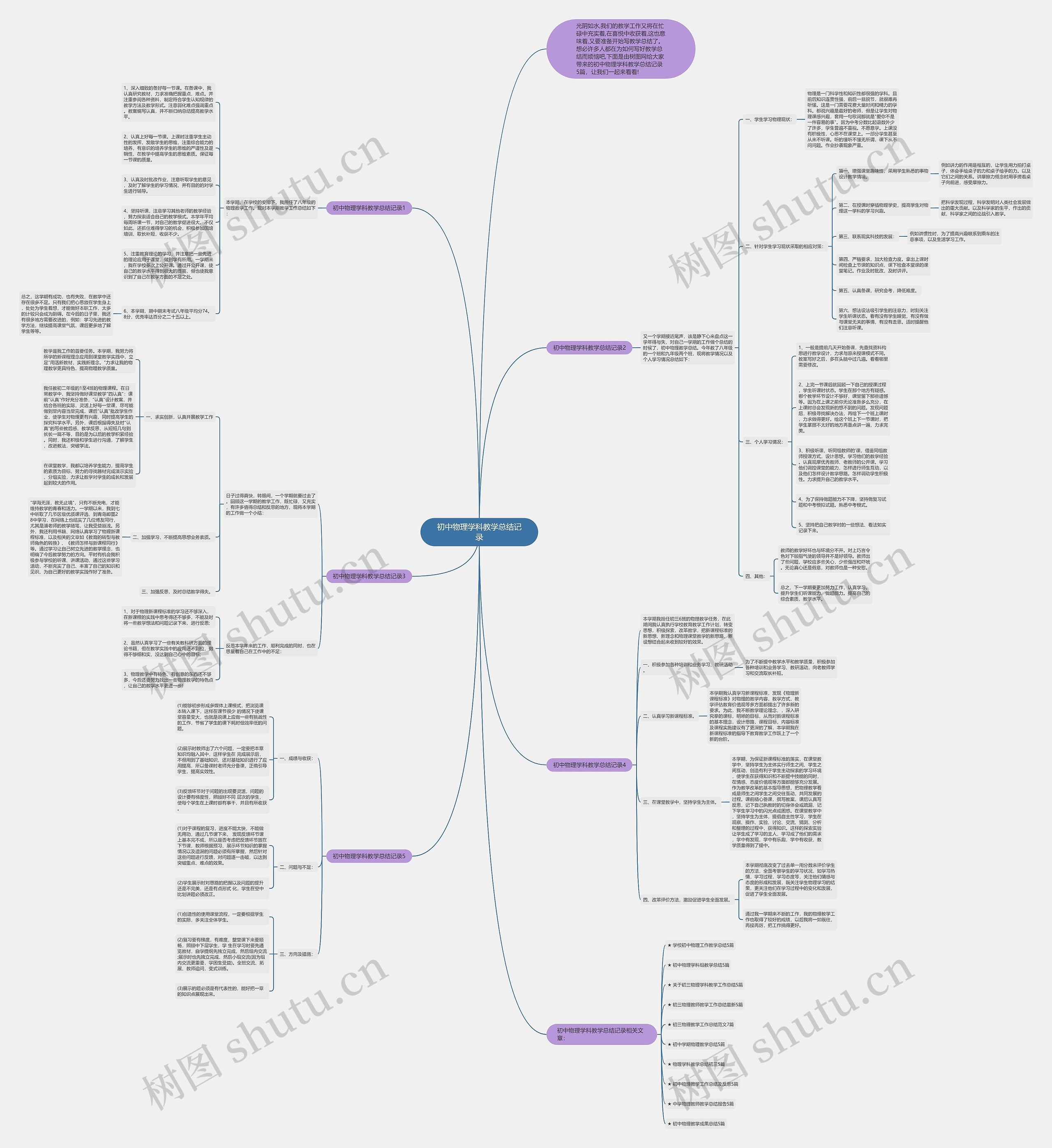 初中物理学科教学总结记录思维导图