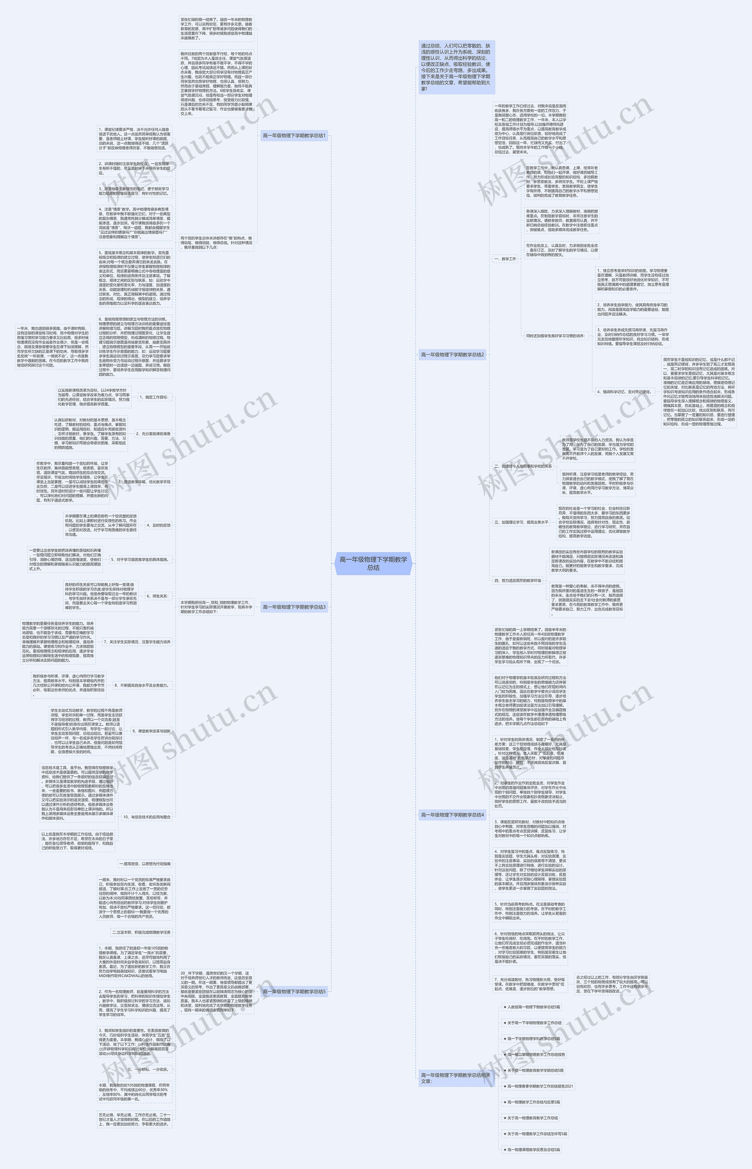高一年级物理下学期教学总结思维导图