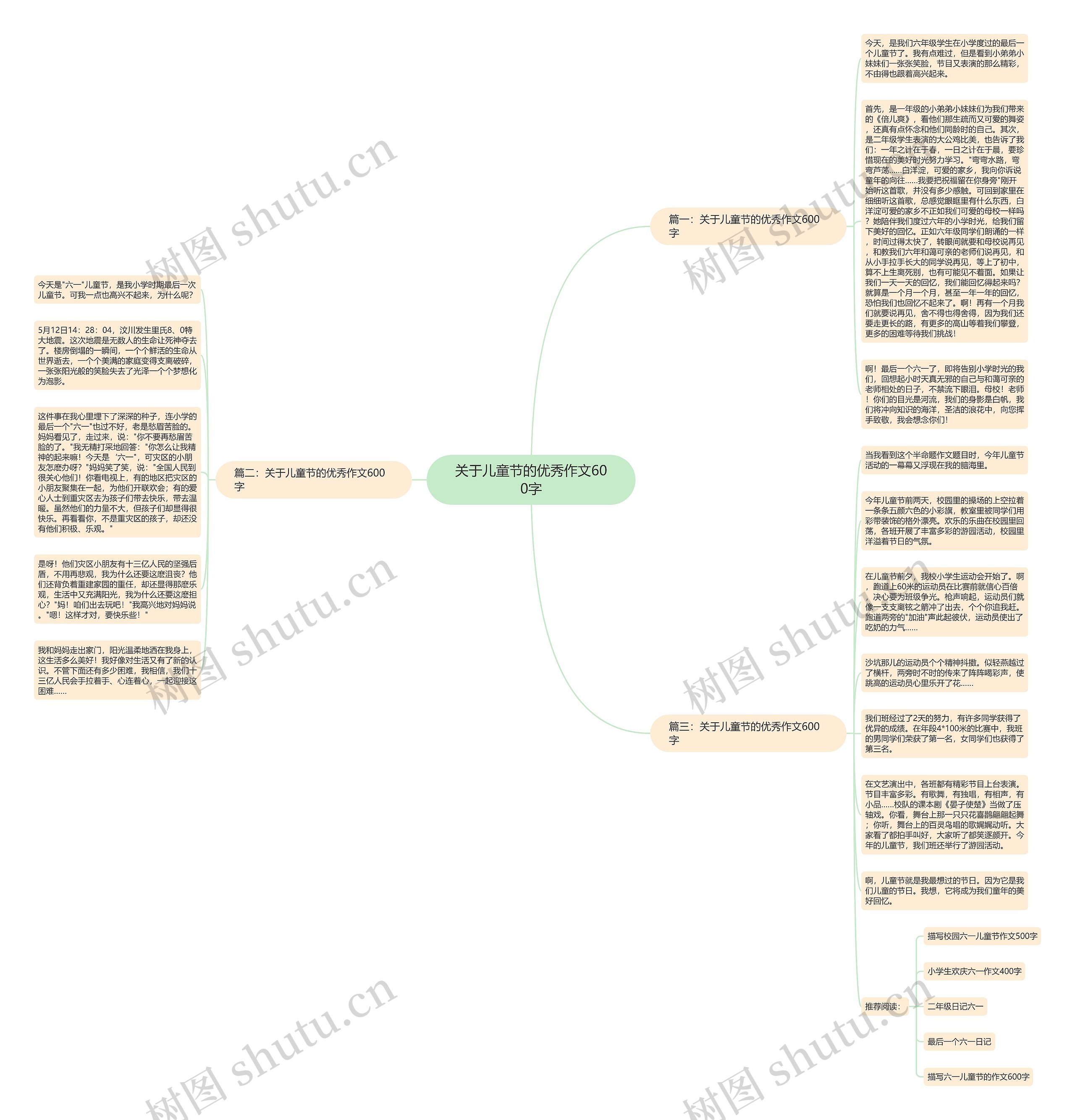 关于儿童节的优秀作文600字思维导图