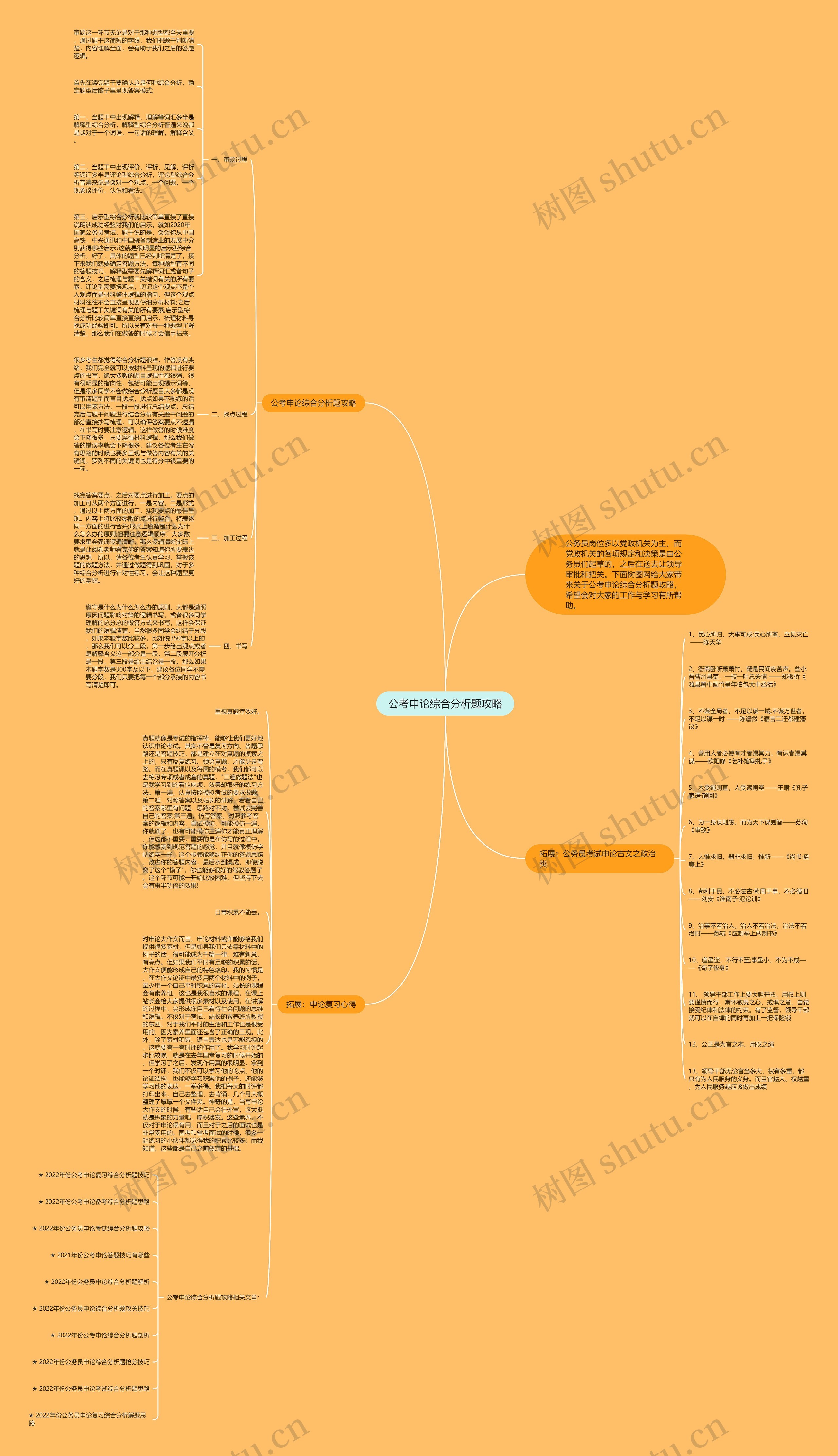 公考申论综合分析题攻略思维导图