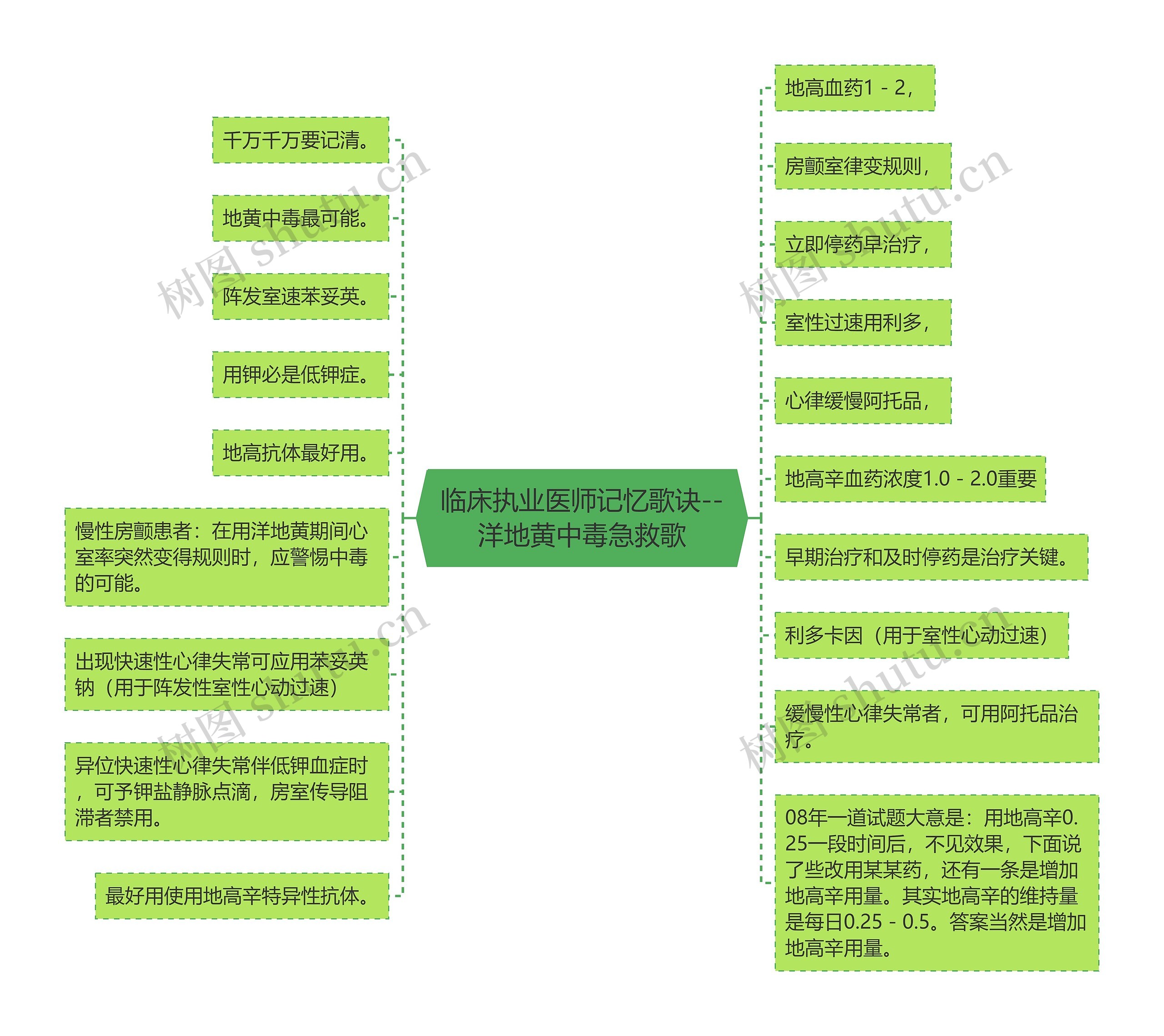 临床执业医师记忆歌诀--洋地黄中毒急救歌