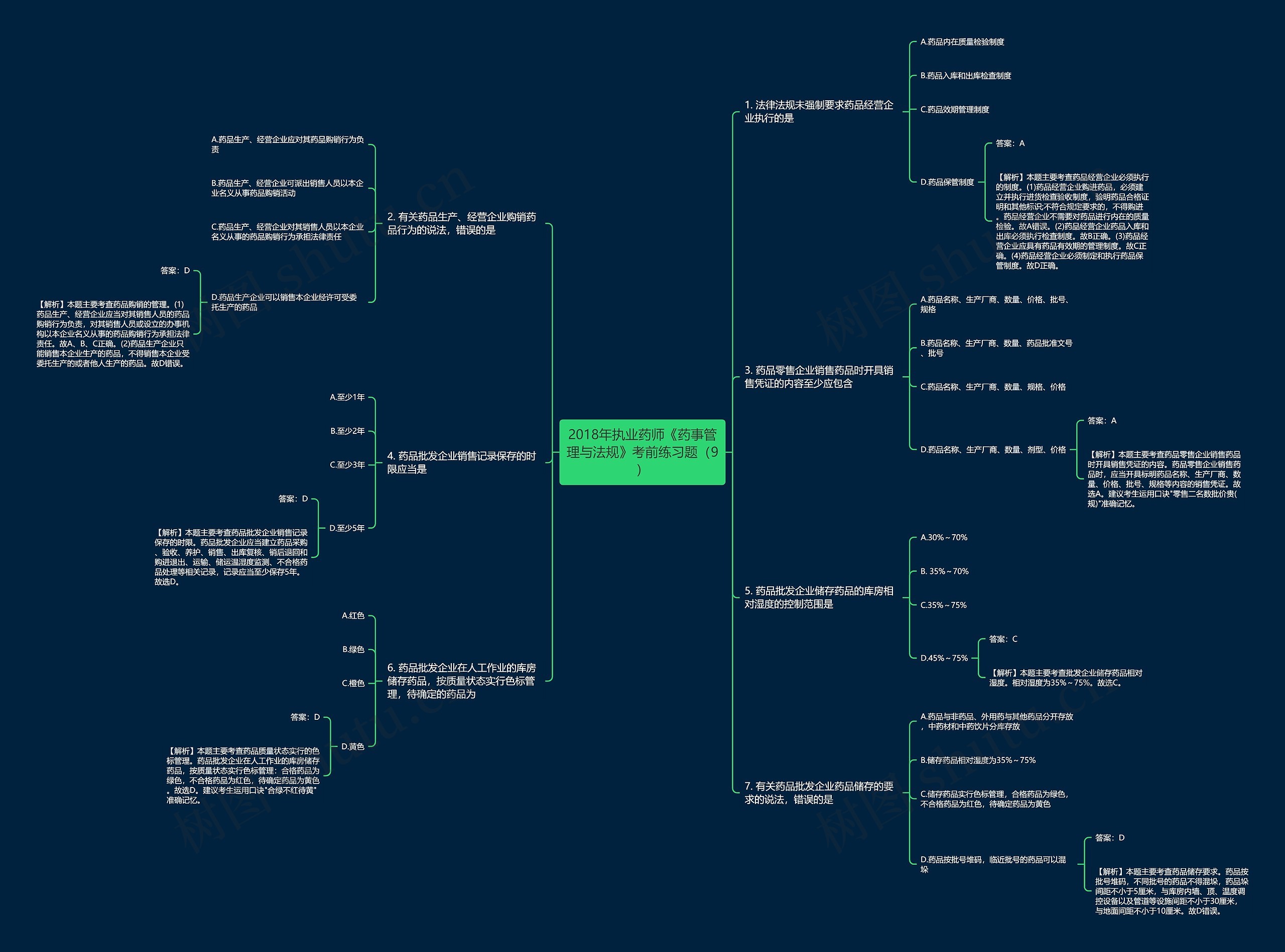 2018年执业药师《药事管理与法规》考前练习题(9) 2018年执业药师《药事管理与法规》考前练习题(9)
