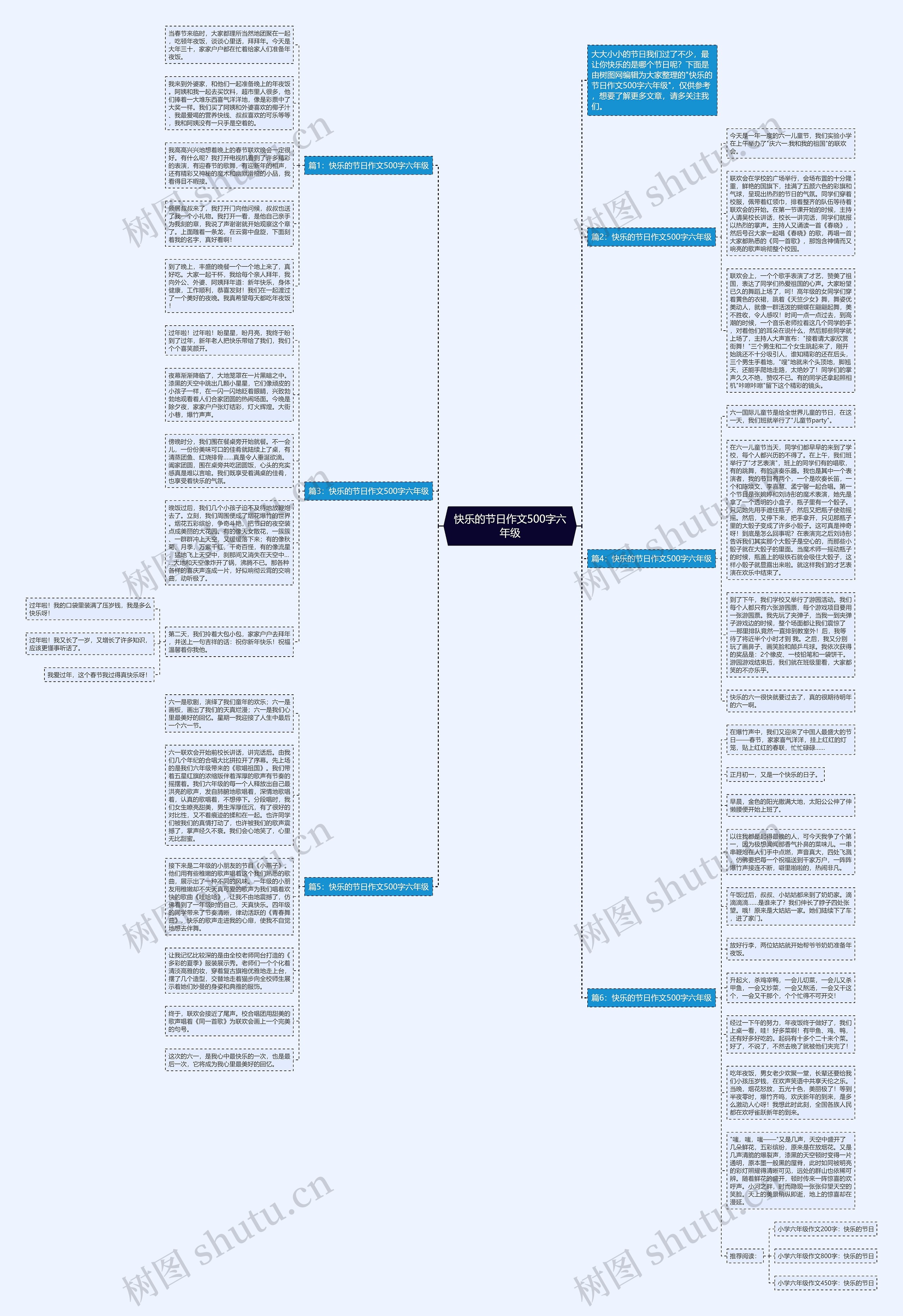 快乐的节日作文500字六年级思维导图