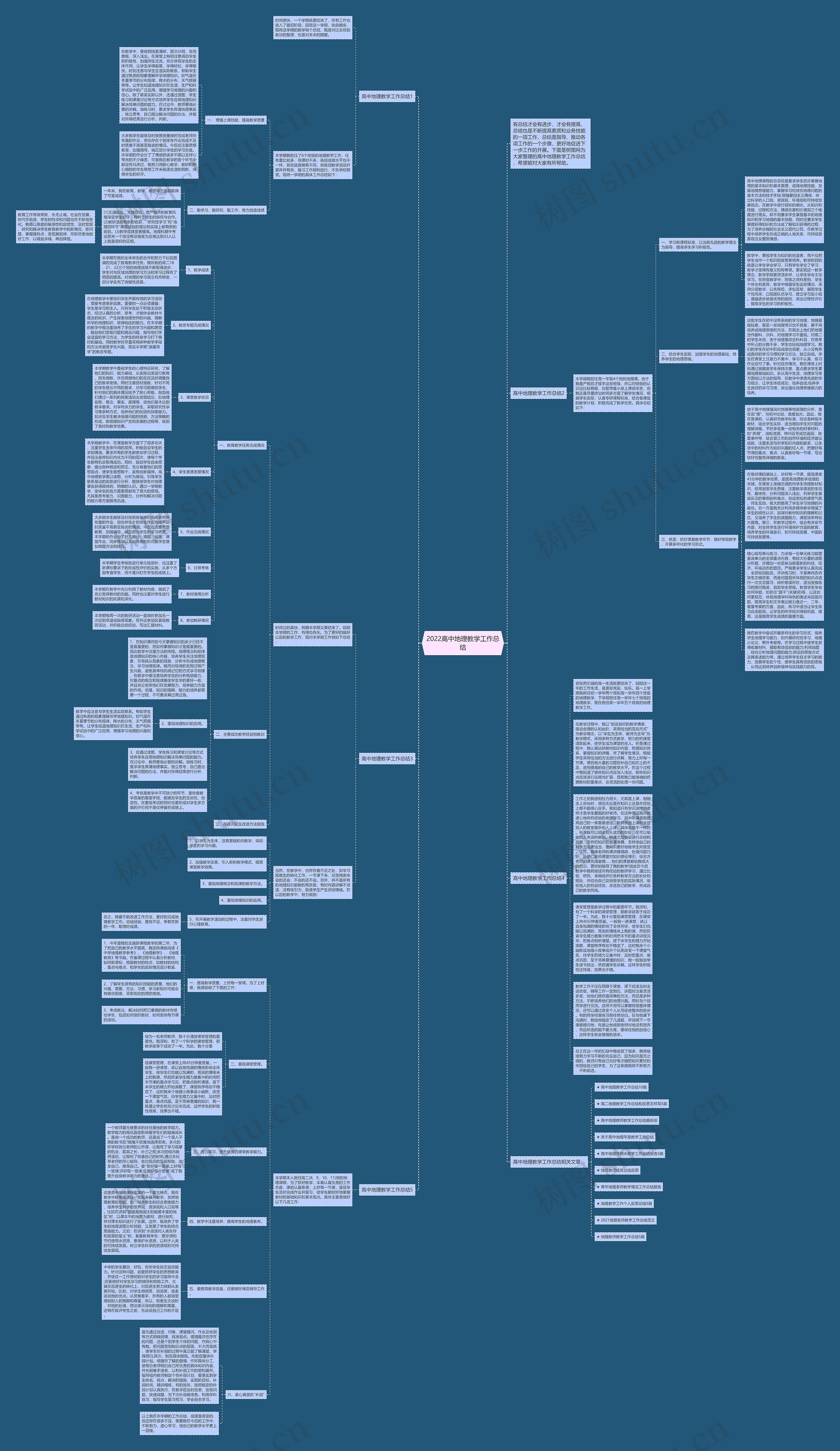 2022高中地理教学工作总结思维导图