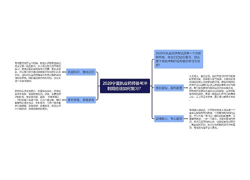 2020宁夏执业药师备考冲刺期应该如何复习？