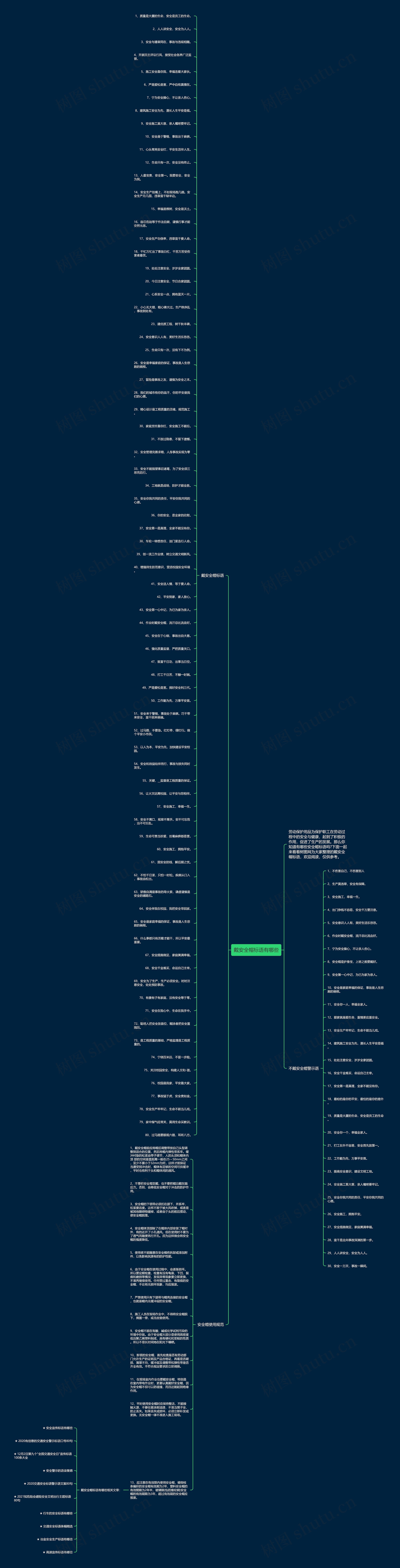 戴安全帽标语有哪些思维导图