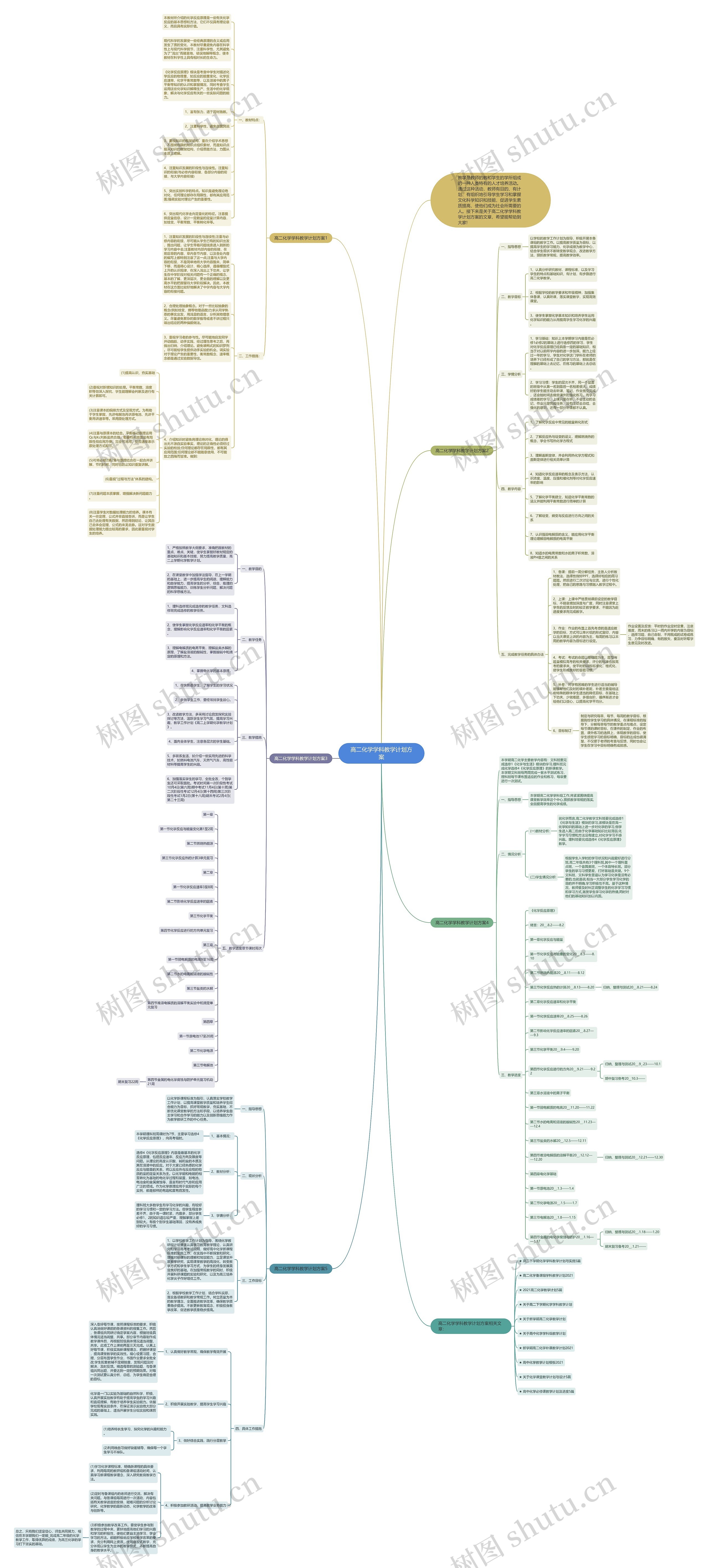 高二化学学科教学计划方案思维导图