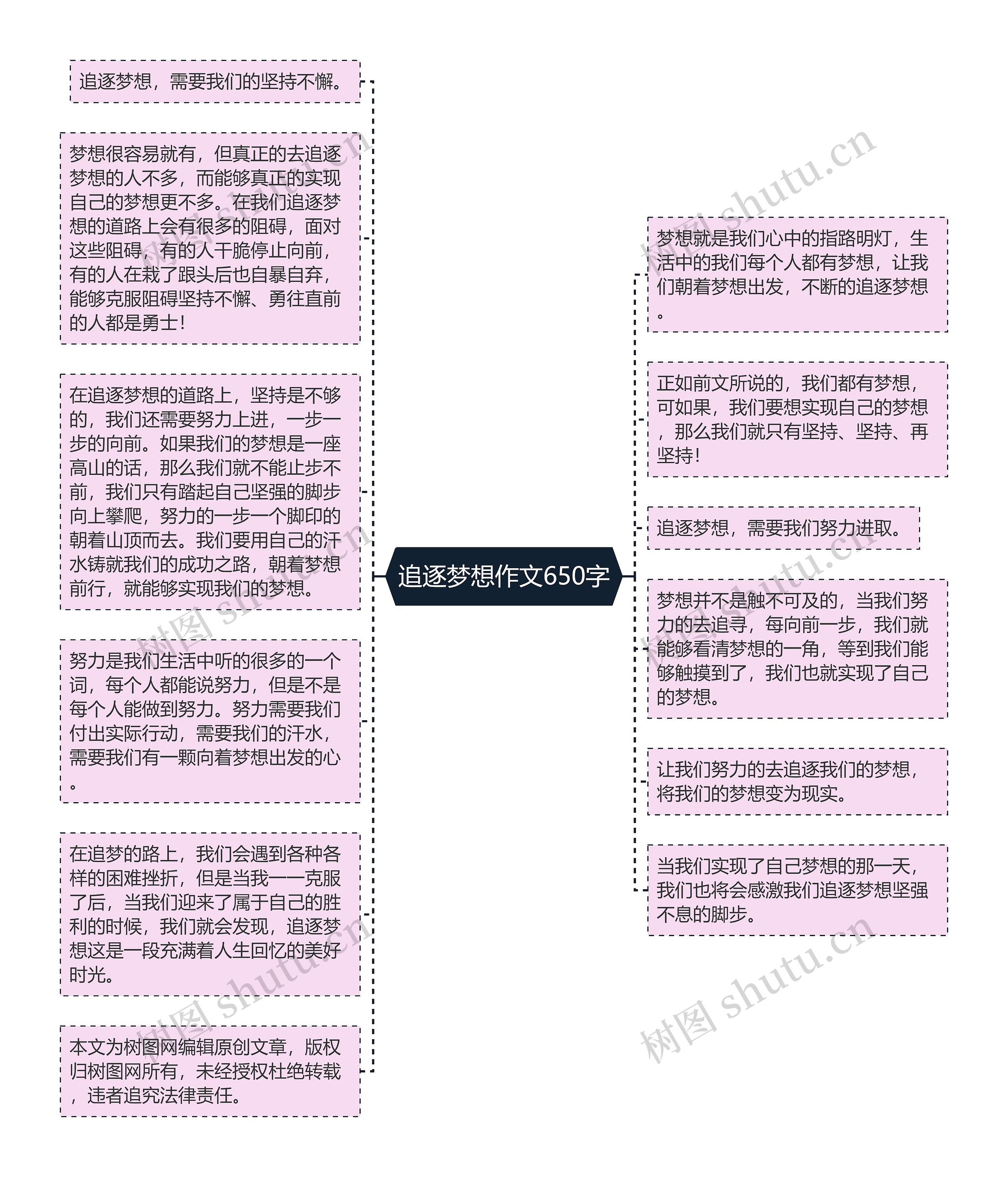 追逐梦想作文650字思维导图